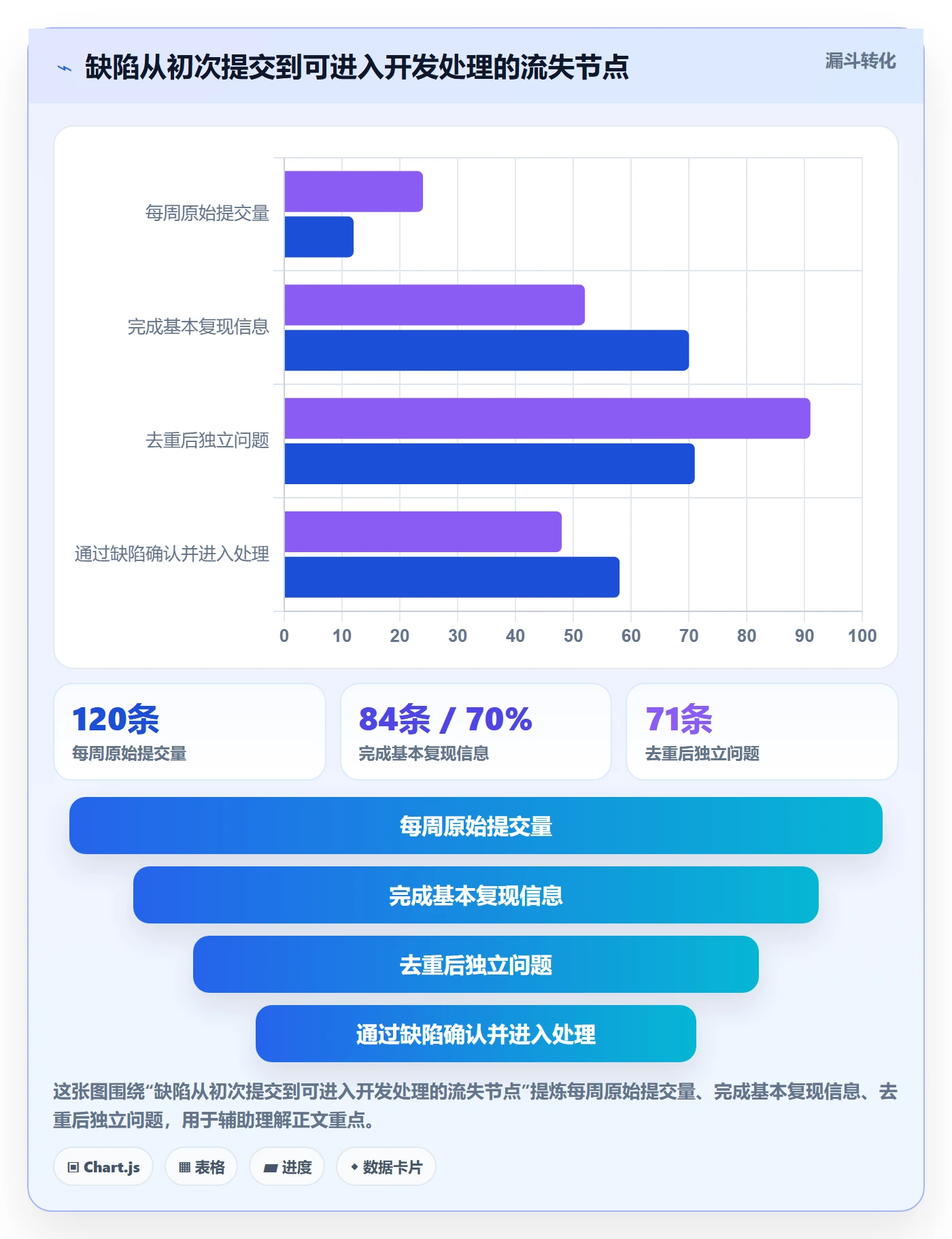 Bug / 缺陷如何做好Bug?产品经理流程优化与操作步骤