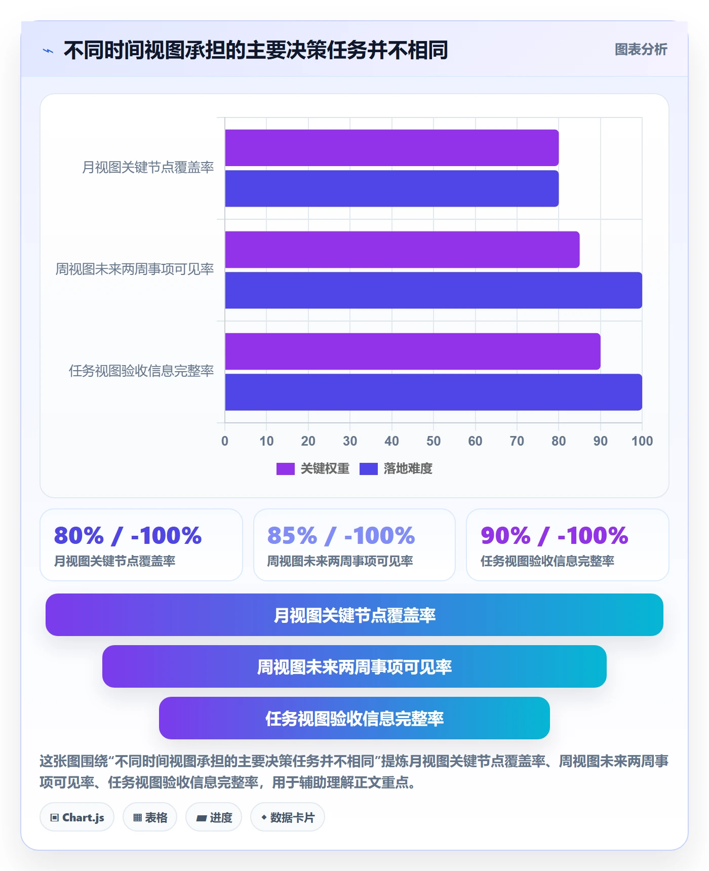月视图落地方案：跨部门团队开展日历视图的协同管理案例解析