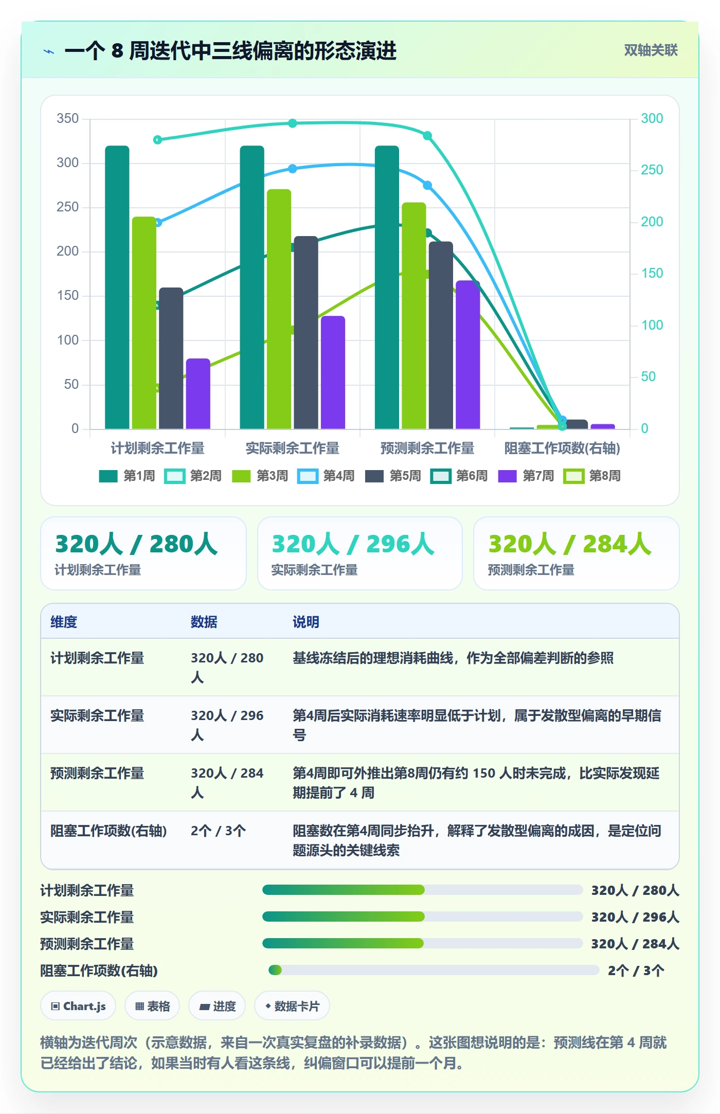 进度跟踪进度日志全流程:项目经理实操方法与一文讲清