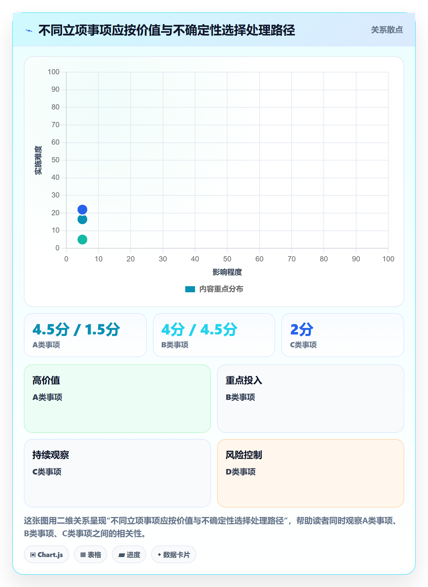 项目背景怎么做?项目经理流程优化:项目立项从0到1