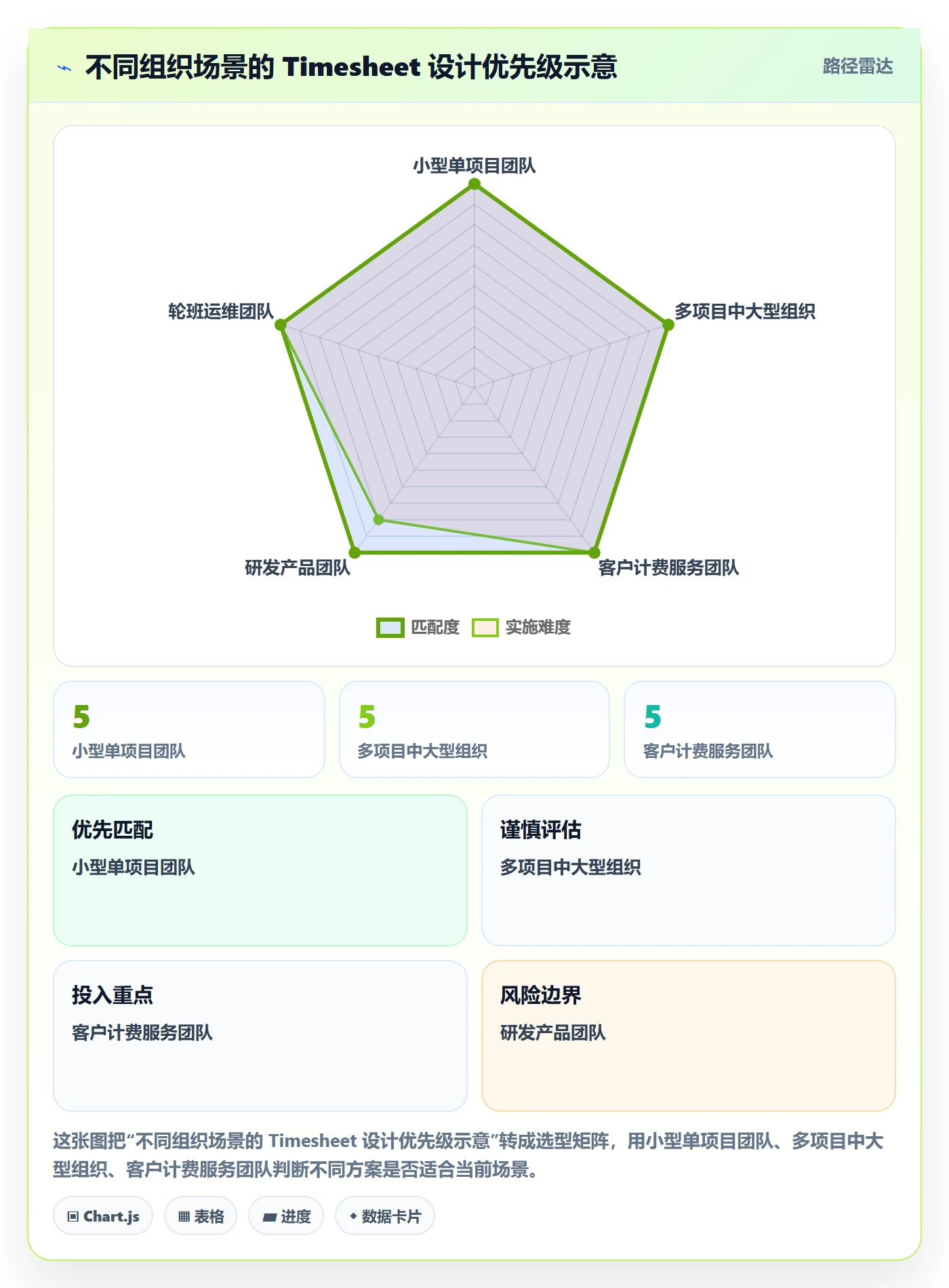 Timesheet怎么做？企业管理者制度设计：工时表从0到1