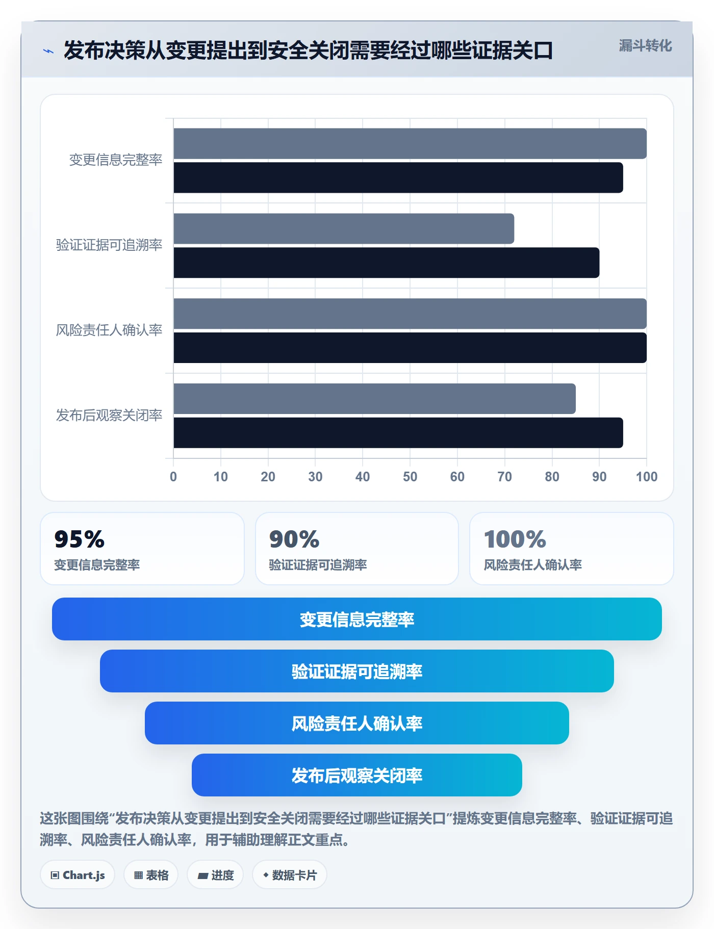 发布审批怎么做？项目负责人落地方案：发布管理从0到1