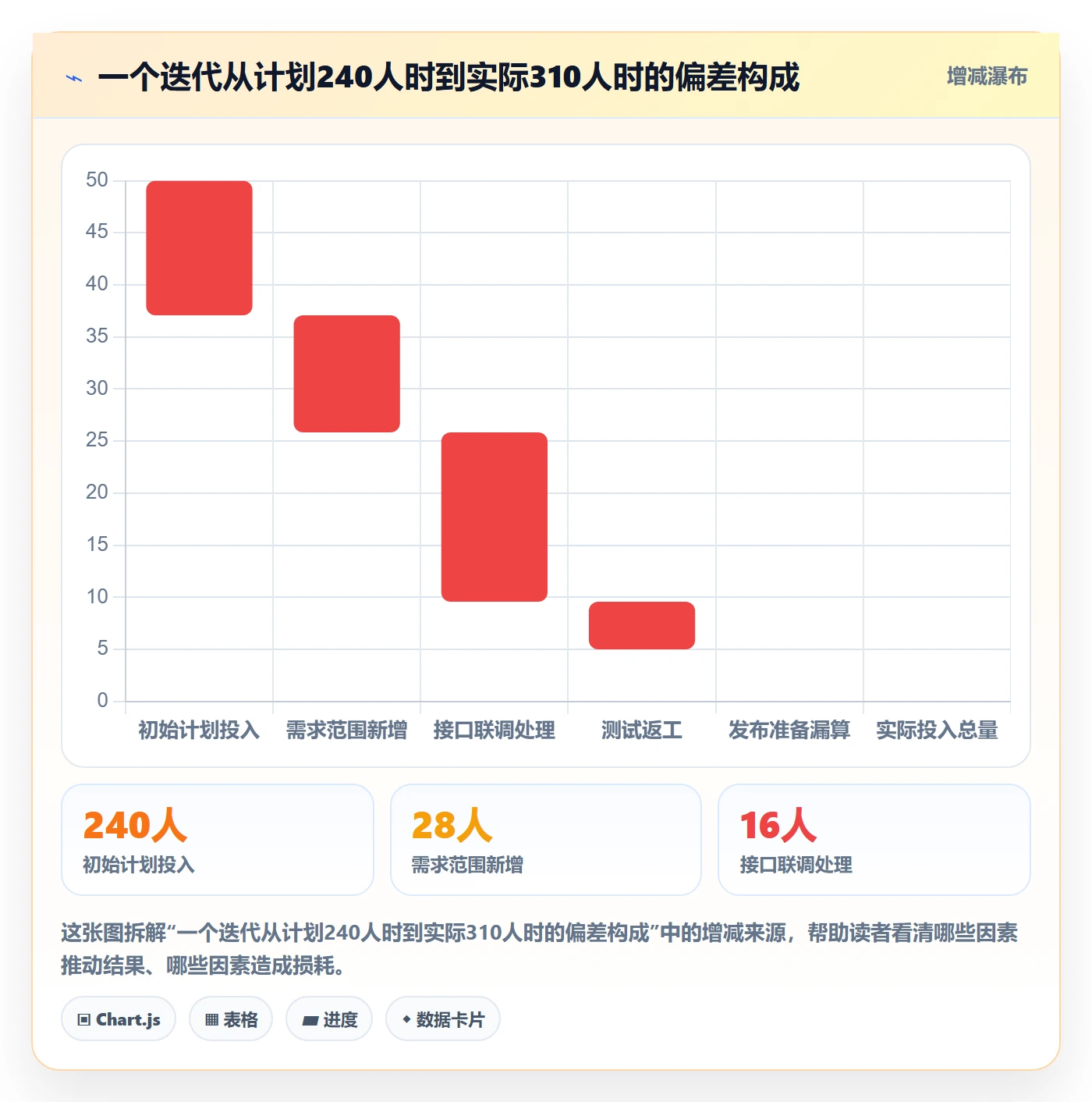 工时怎么做？研发团队风险控制：工时管理从0到1