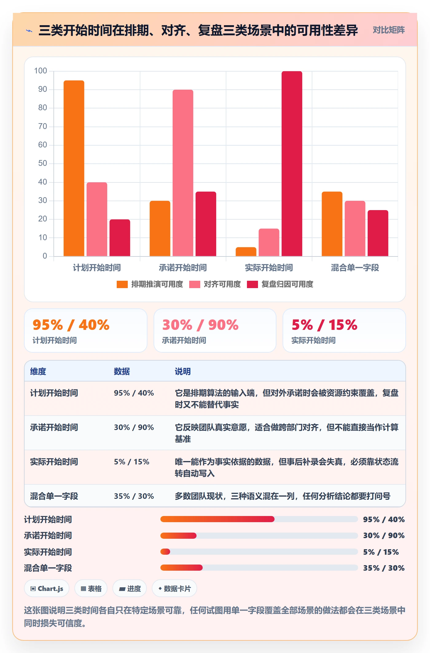任务属性开始时间全流程：项目负责人数据分析与一文讲清
