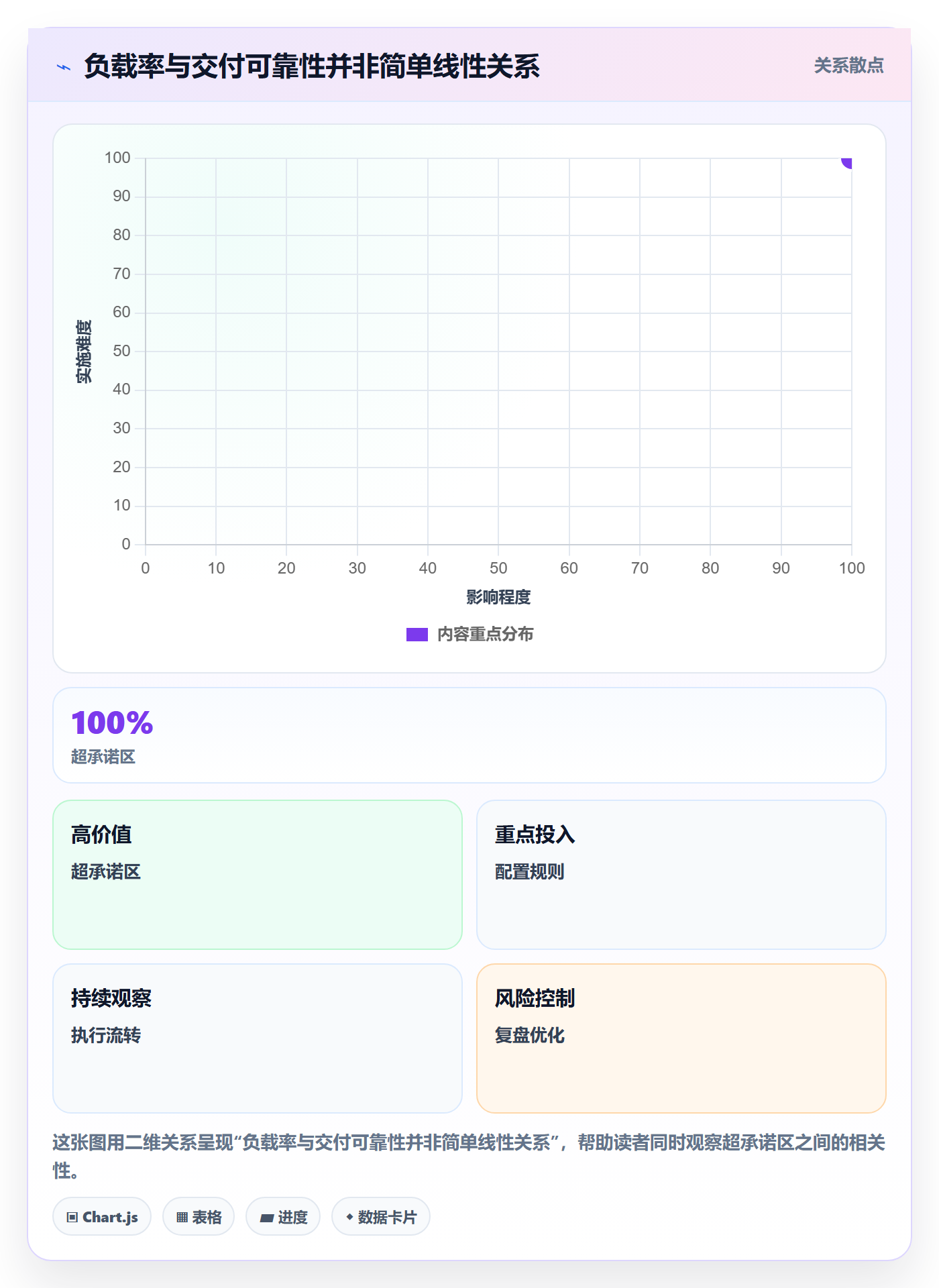 资源负载Capacity全流程：项目成员风险控制与一文讲清
