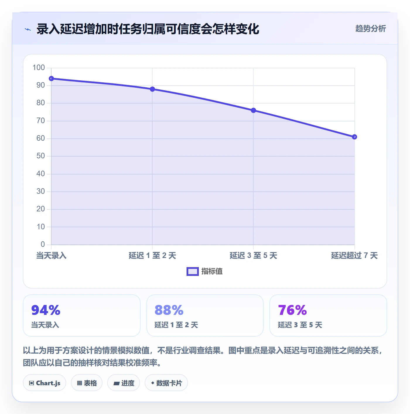 项目工时落地方案：项目负责人开展工时表的落地方案案例解析