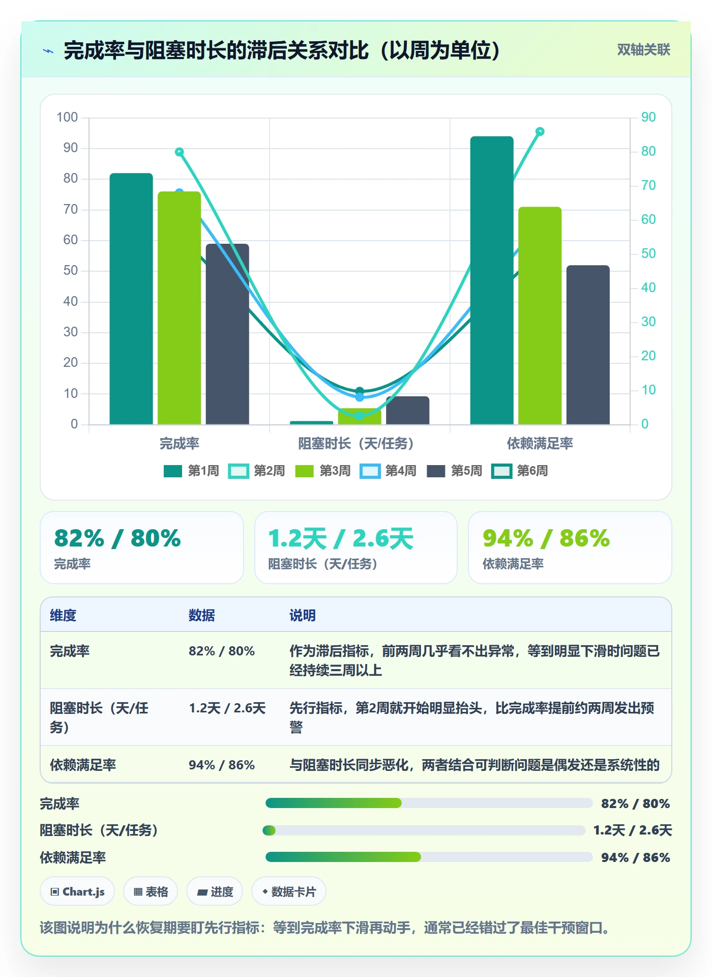 任务执行恢复全流程:跨部门团队数据分析与一文讲清