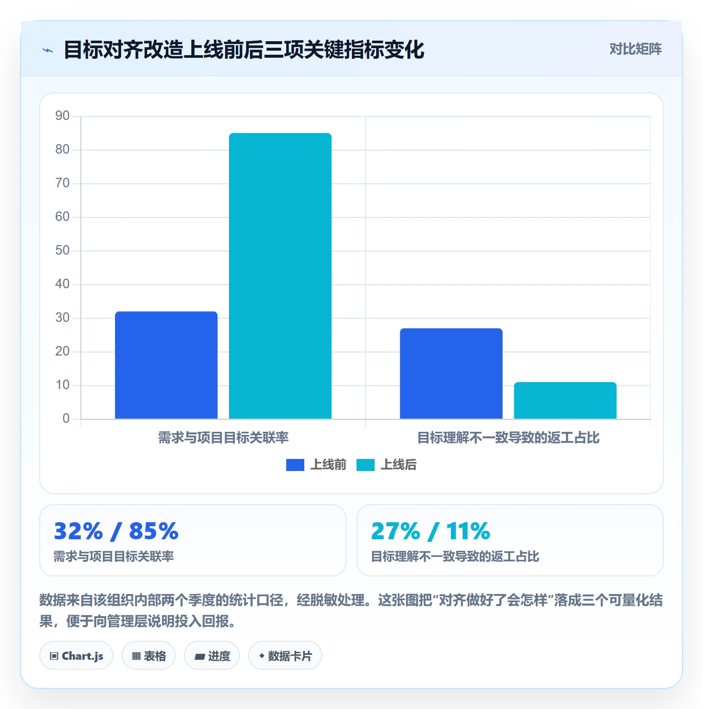 项目目标目标对齐教程:PMO最佳实践,避坑指南