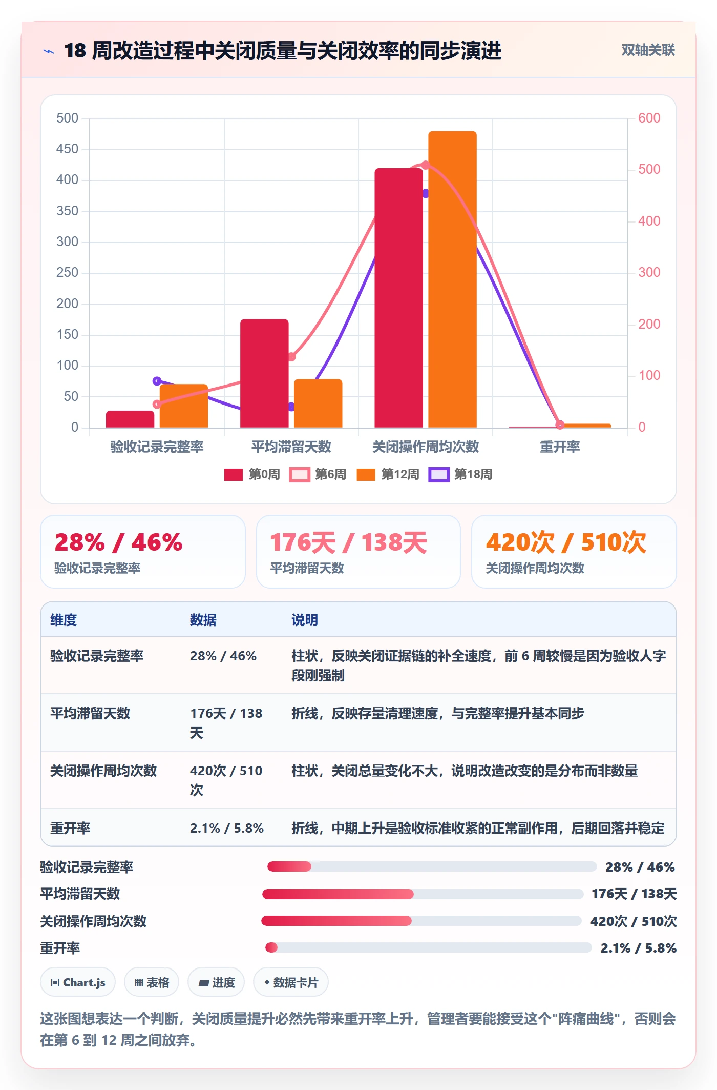 关闭最佳实践:PMO任务执行流程优化,常见问题