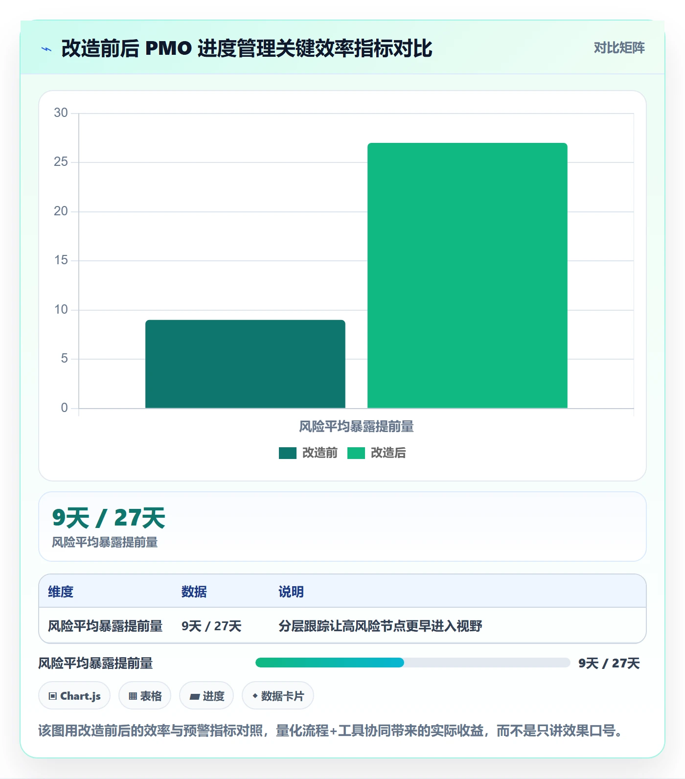 阶段进度落地方案:PMO开展进度管理的最佳实践案例解析