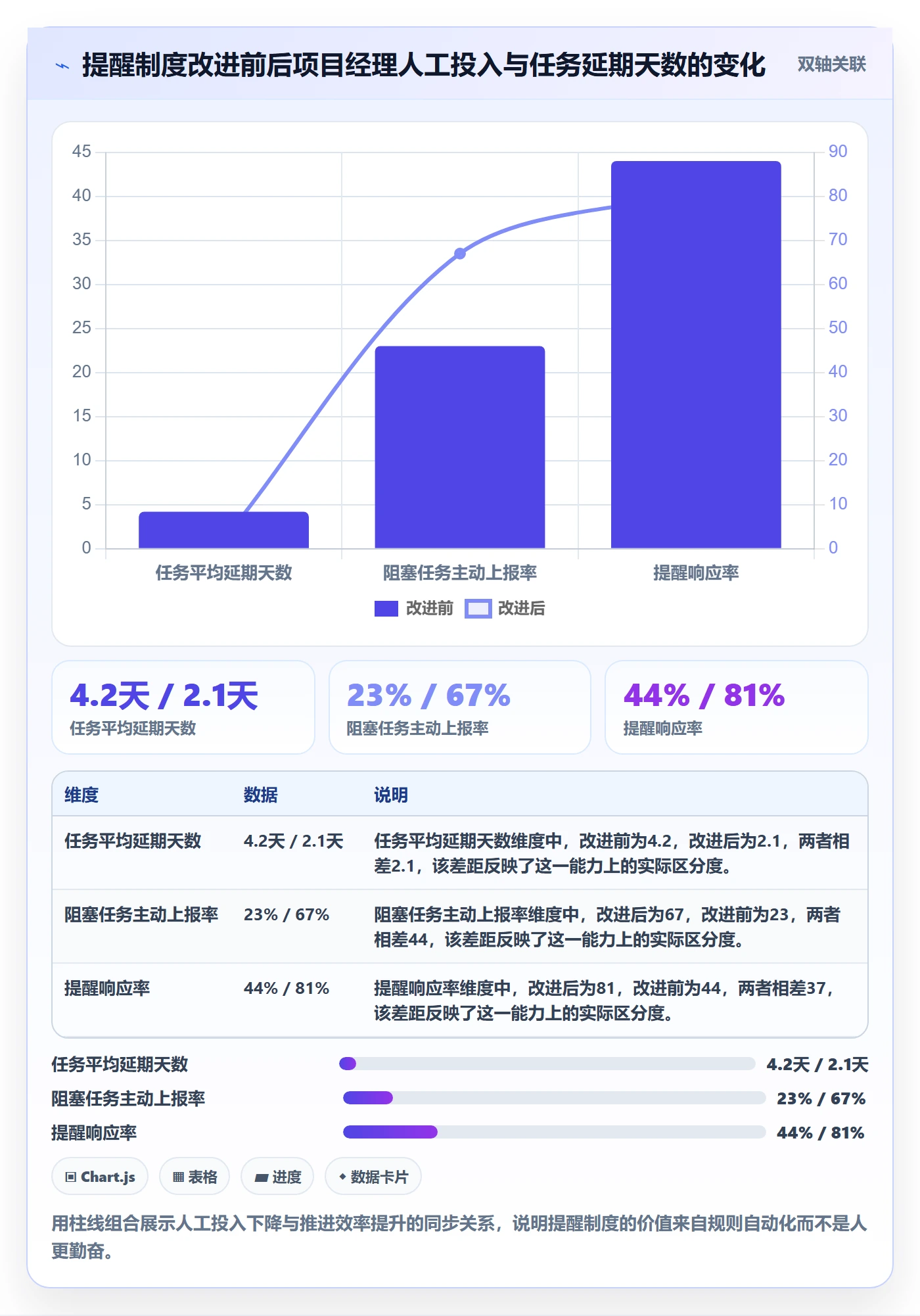督办管理方法大全:项目成员任务提醒制度设计落地清单