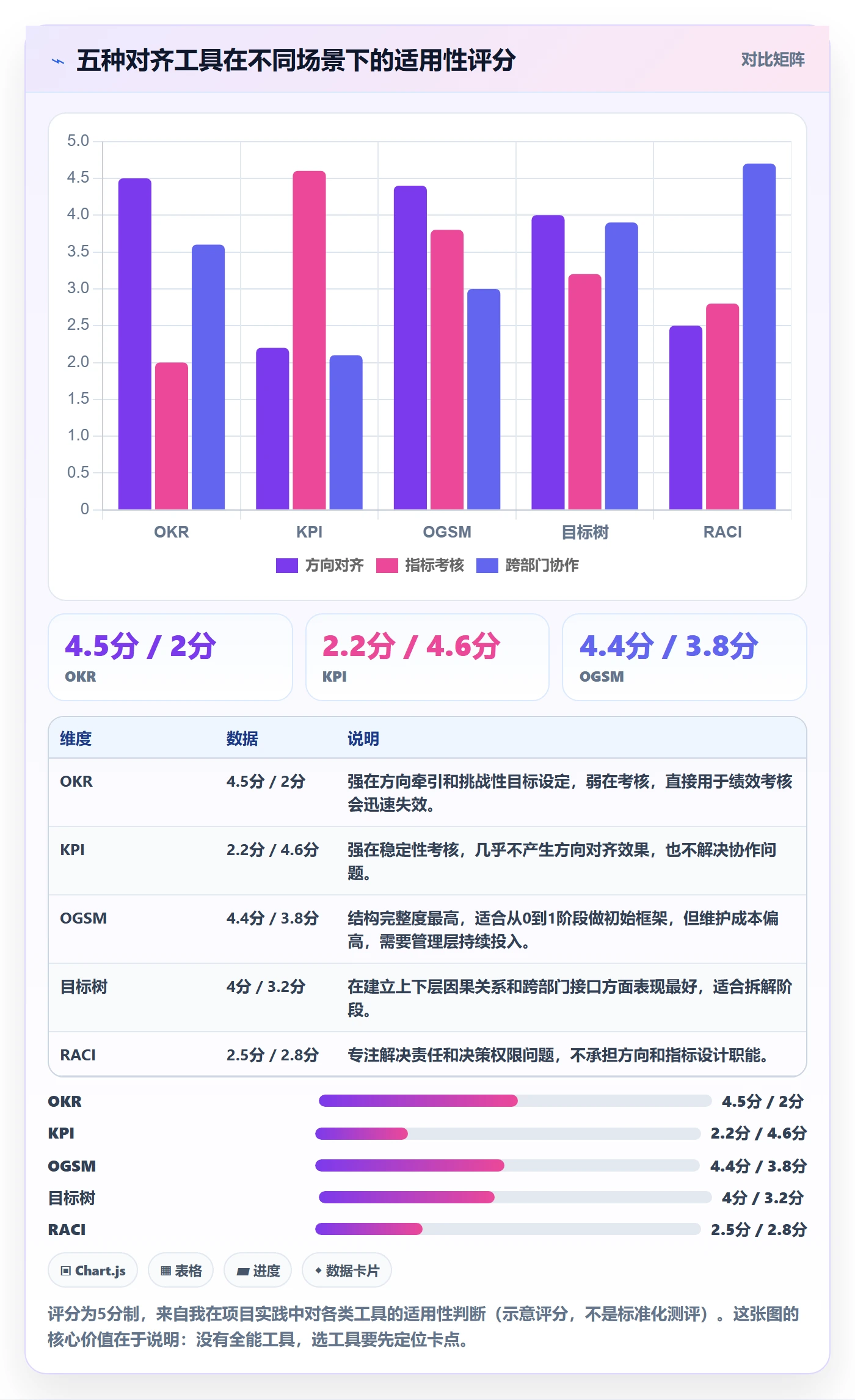 目标对齐怎么做?管理层最佳实践:项目目标从0到1