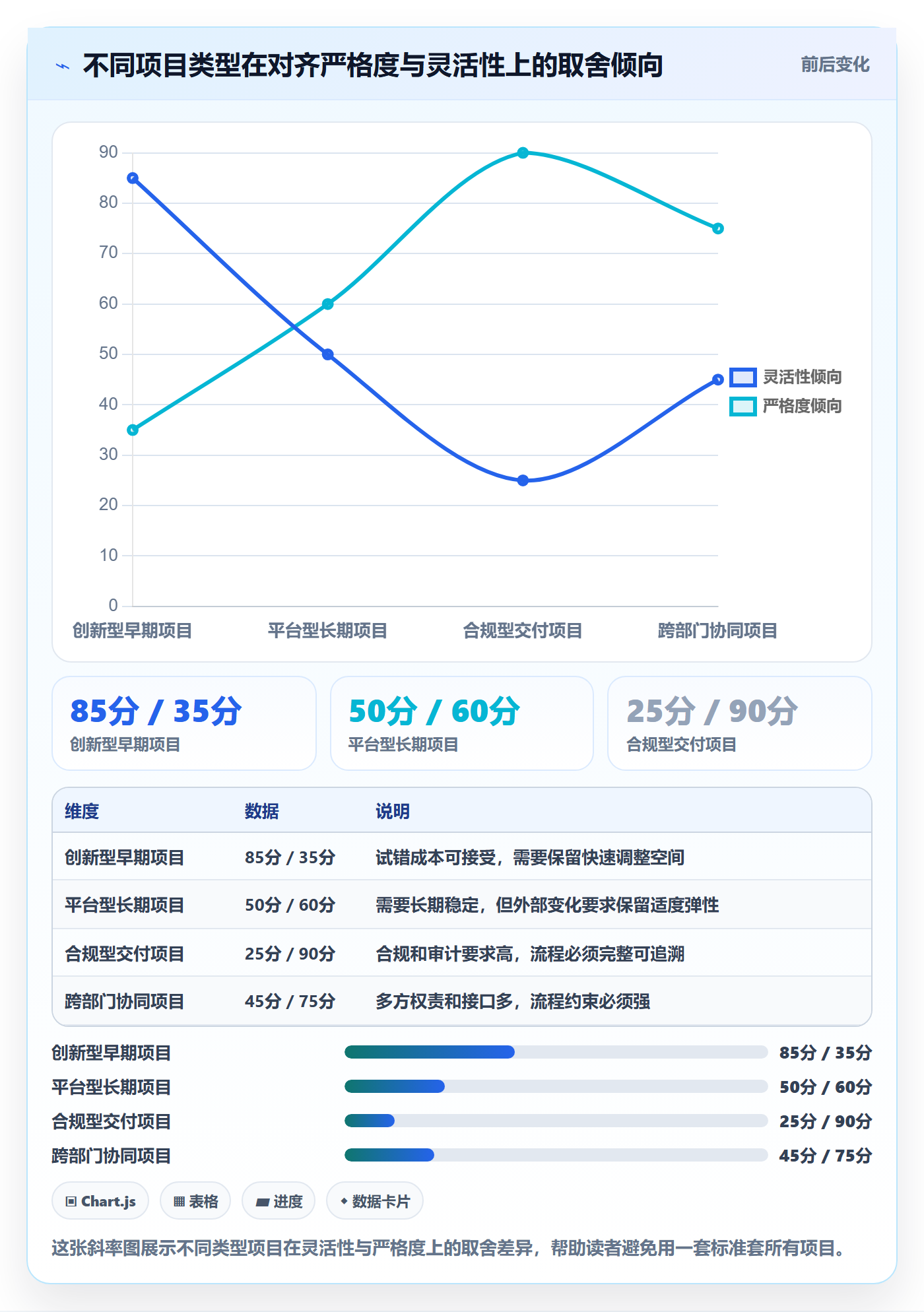 目标对齐最佳实践:项目经理项目目标最佳实践,常见问题