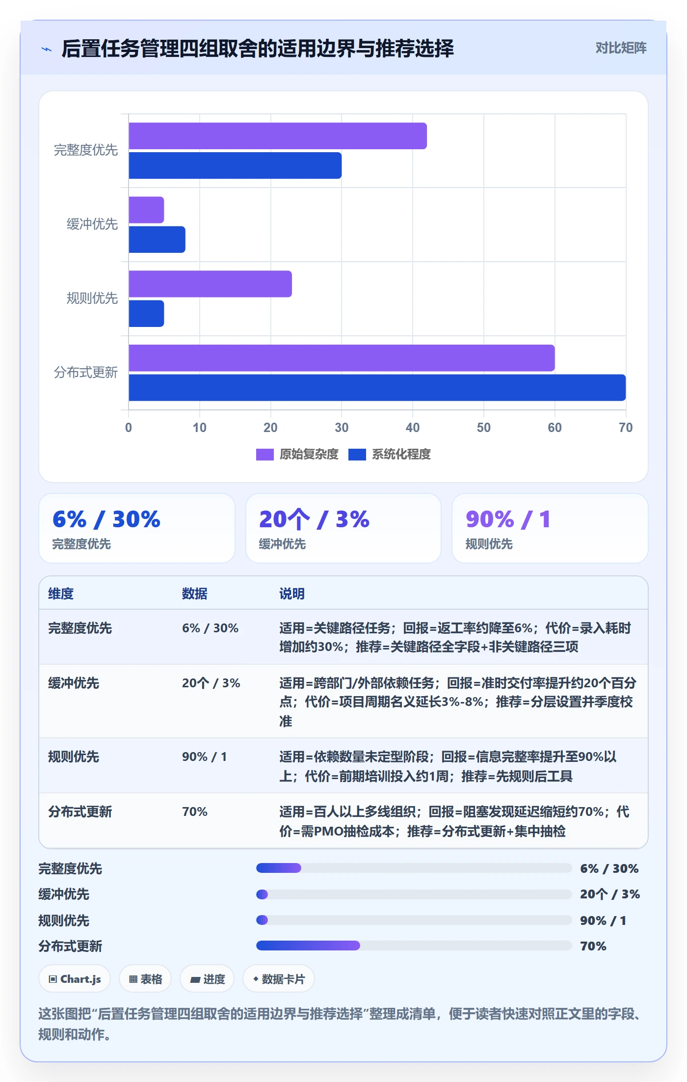 后置任务实操方法:企业管理者提升任务依赖效率的实操方法方法与模板