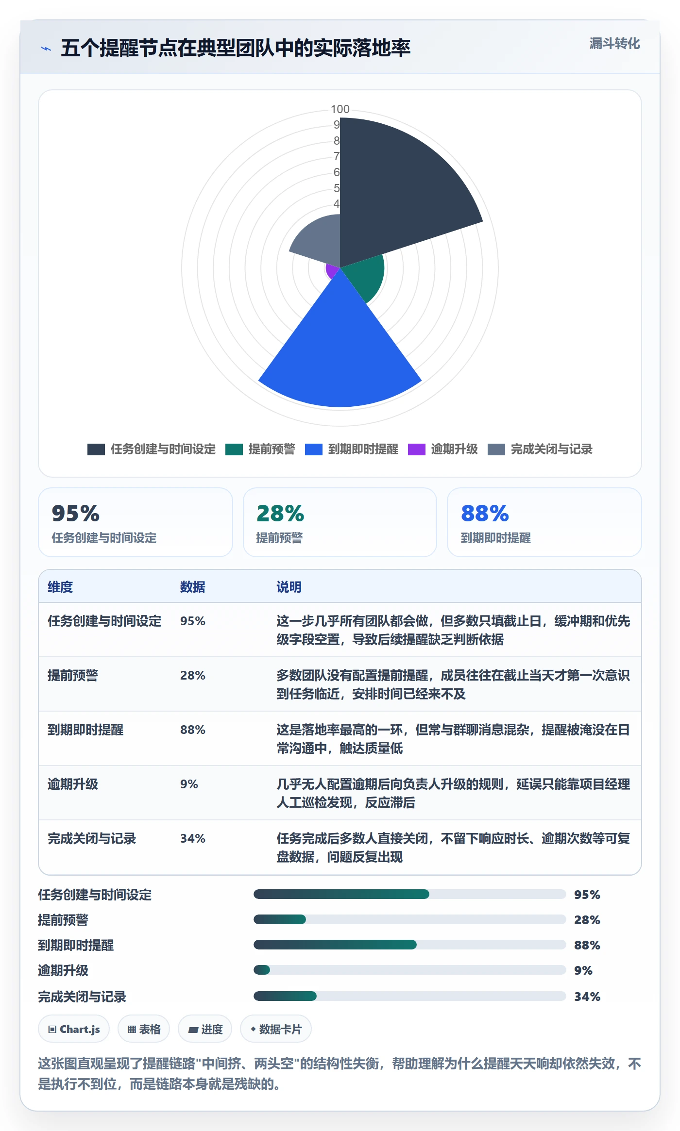 任务提醒到期提醒全流程：项目成员效率提升与一文讲清