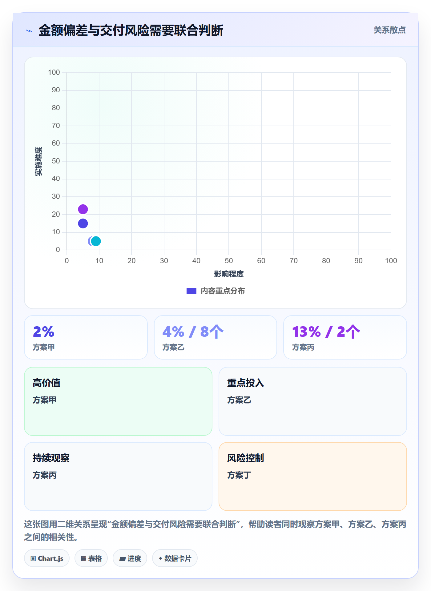 费用管理指南:项目成员如何做好成本管理,落地方案全流程
