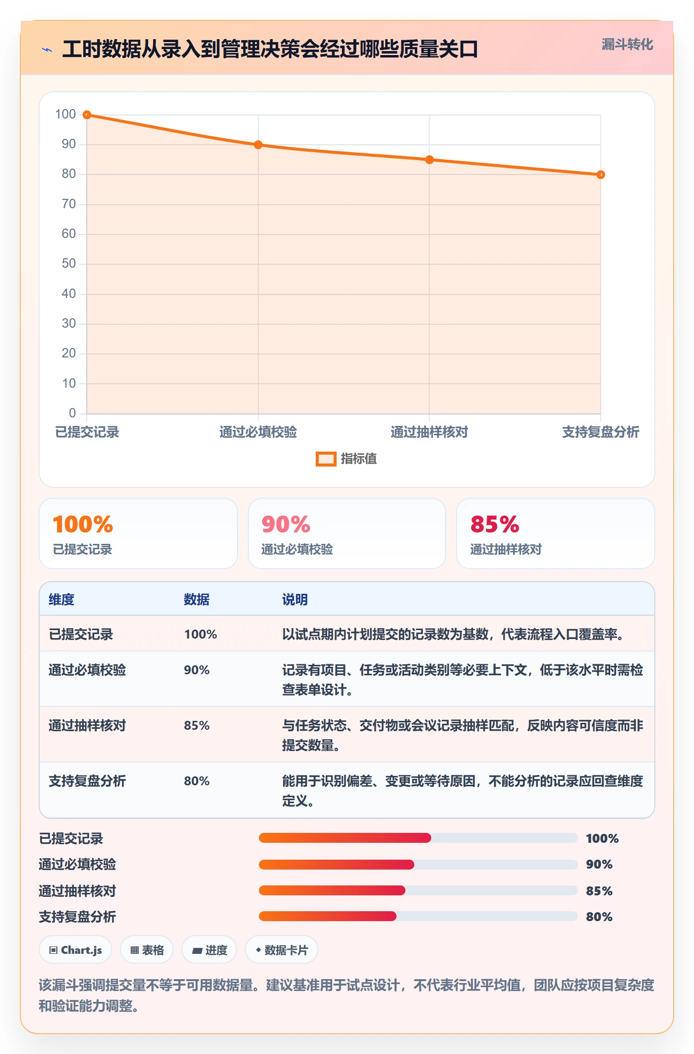 工时统计管理指南：实施团队如何做好工时管理，数据分析全流程