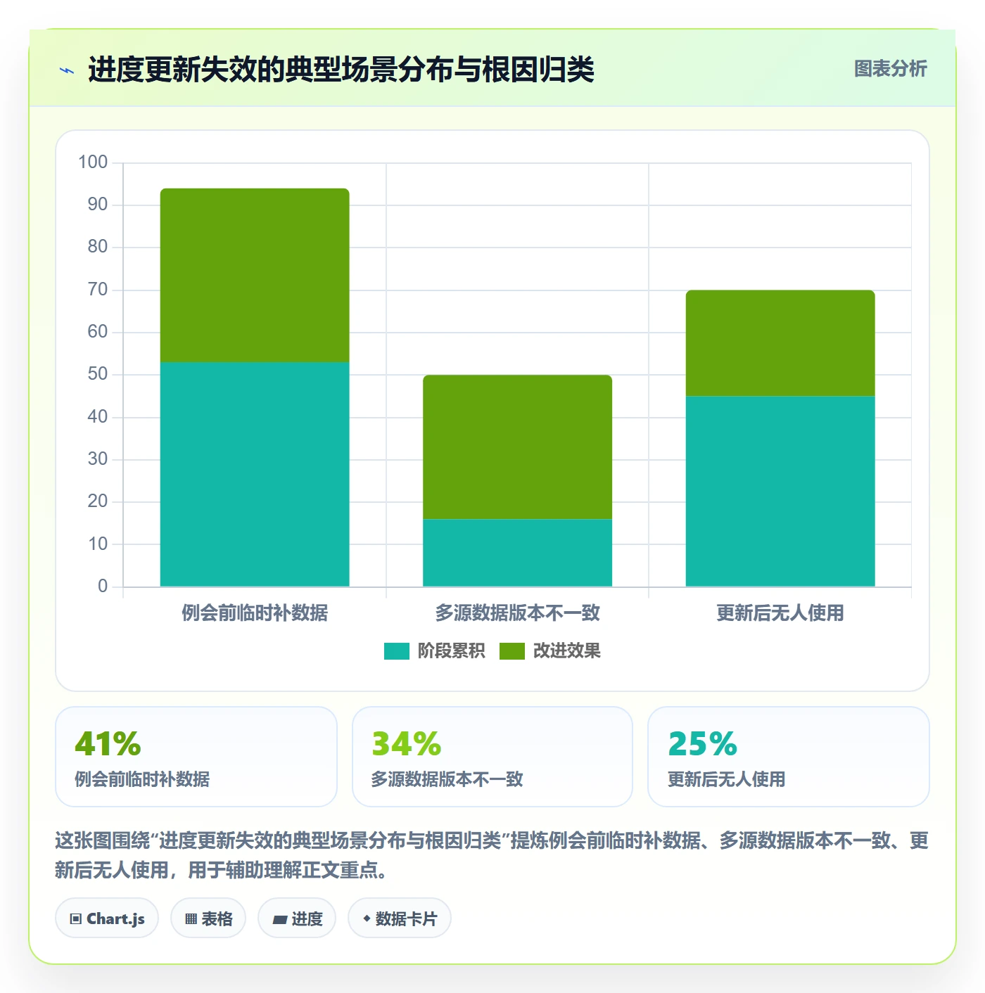 进度管理进度更新全流程:企业管理者流程优化与一文讲清