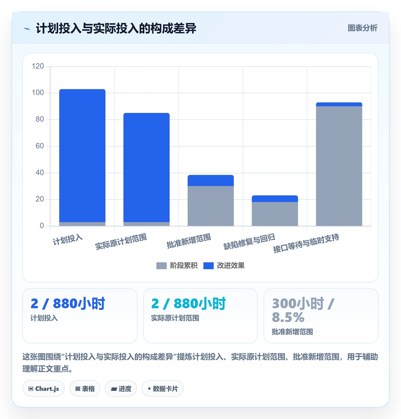 工时管理工时教程:研发团队入门指南,避坑指南
