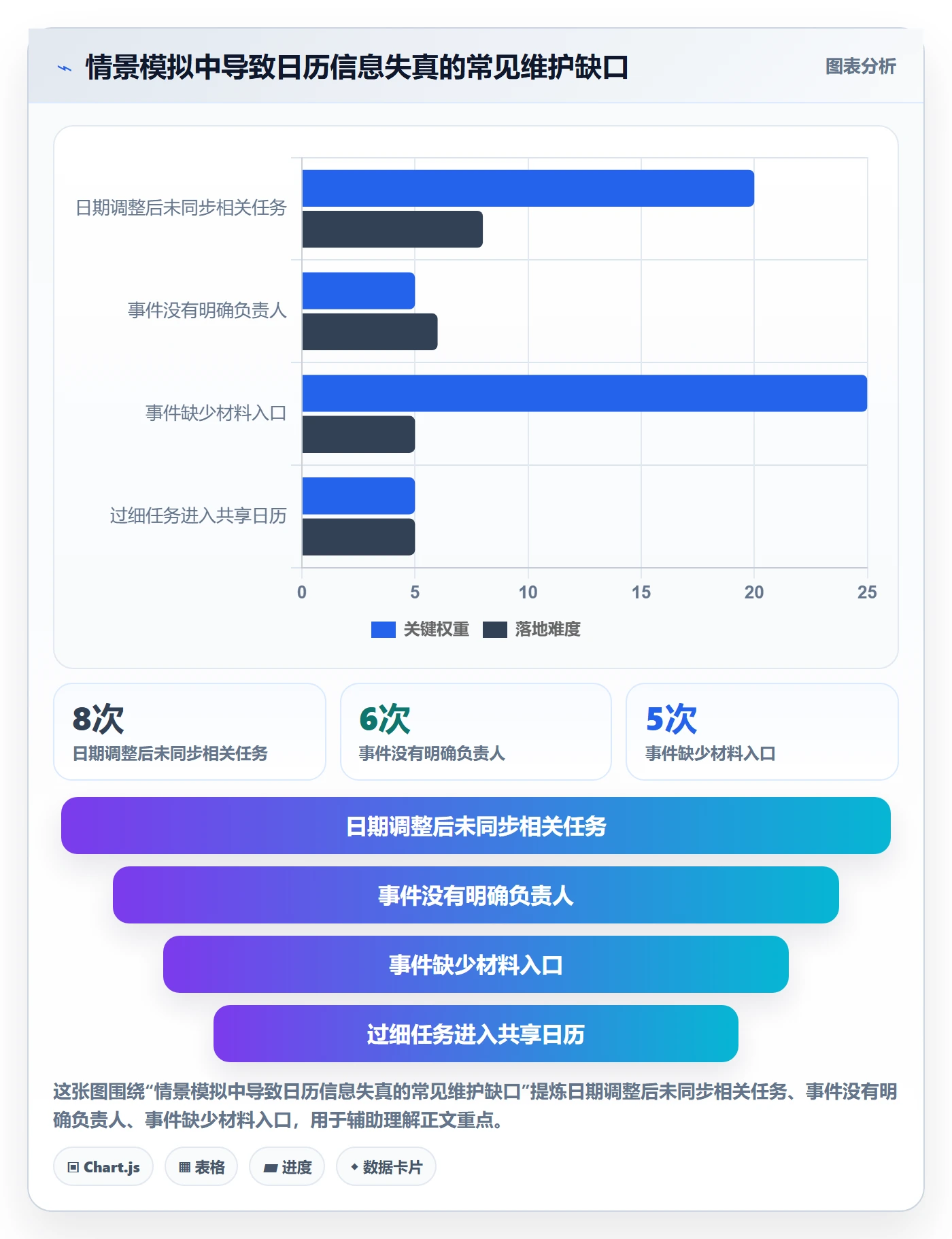 项目日历落地方案:项目成员开展日历视图的入门指南案例解析