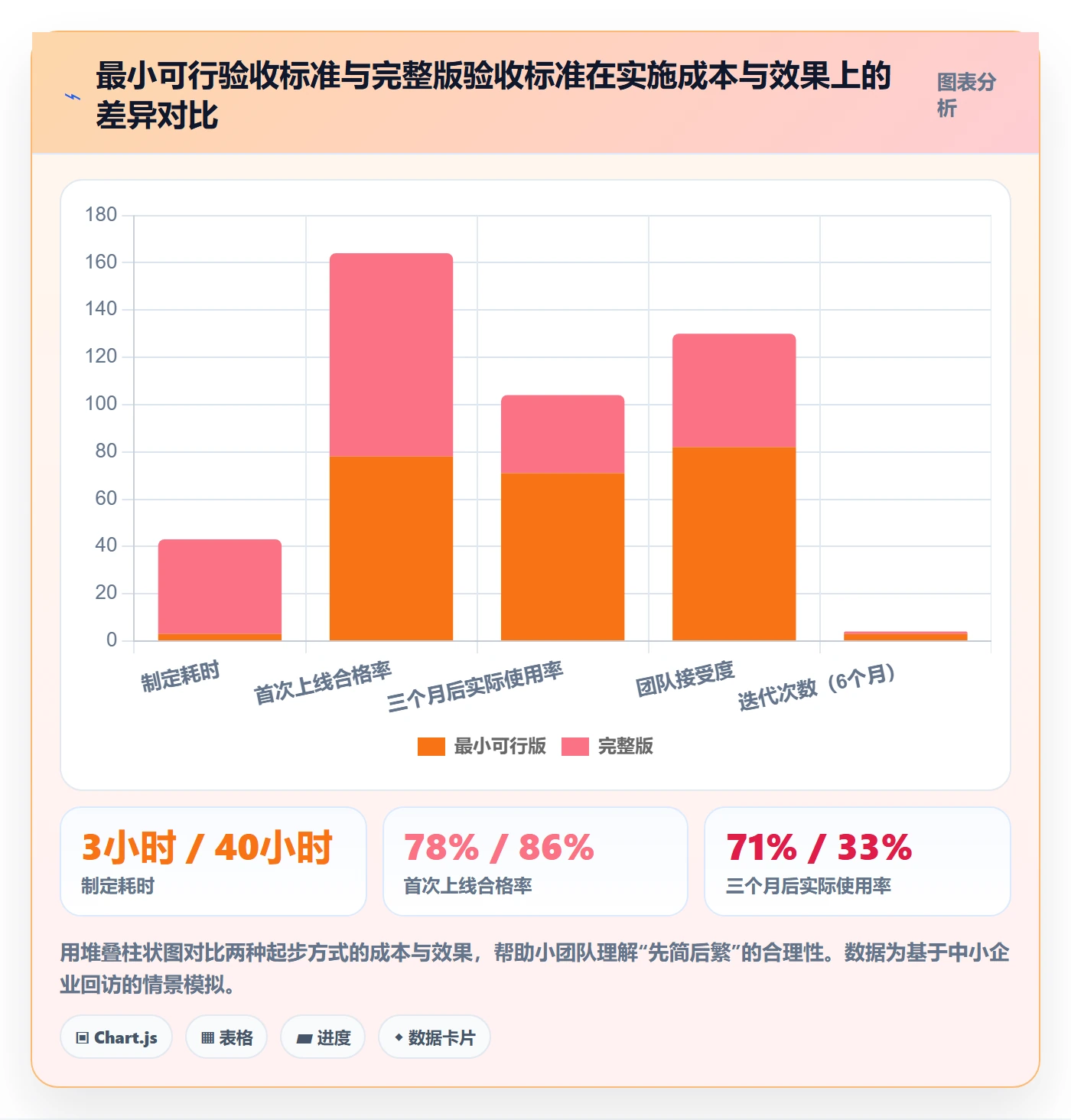 验收标准怎么做?企业管理者制度设计:任务验收从0到1