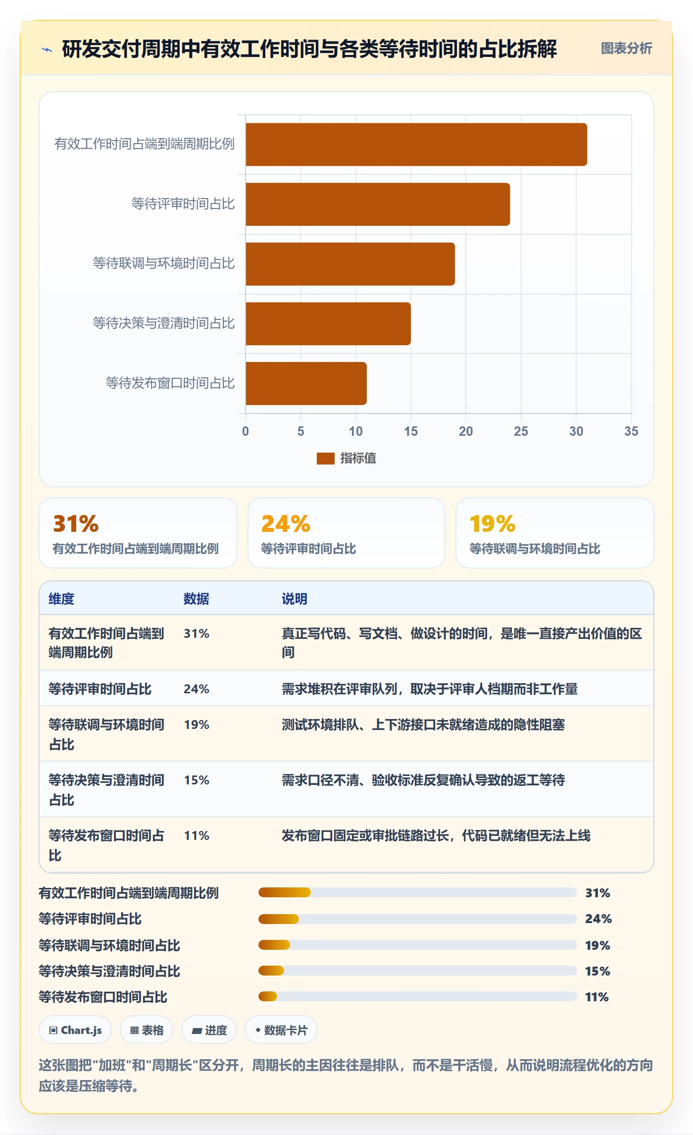 标准项目管理指南:研发团队如何做好项目模板,流程优化全流程