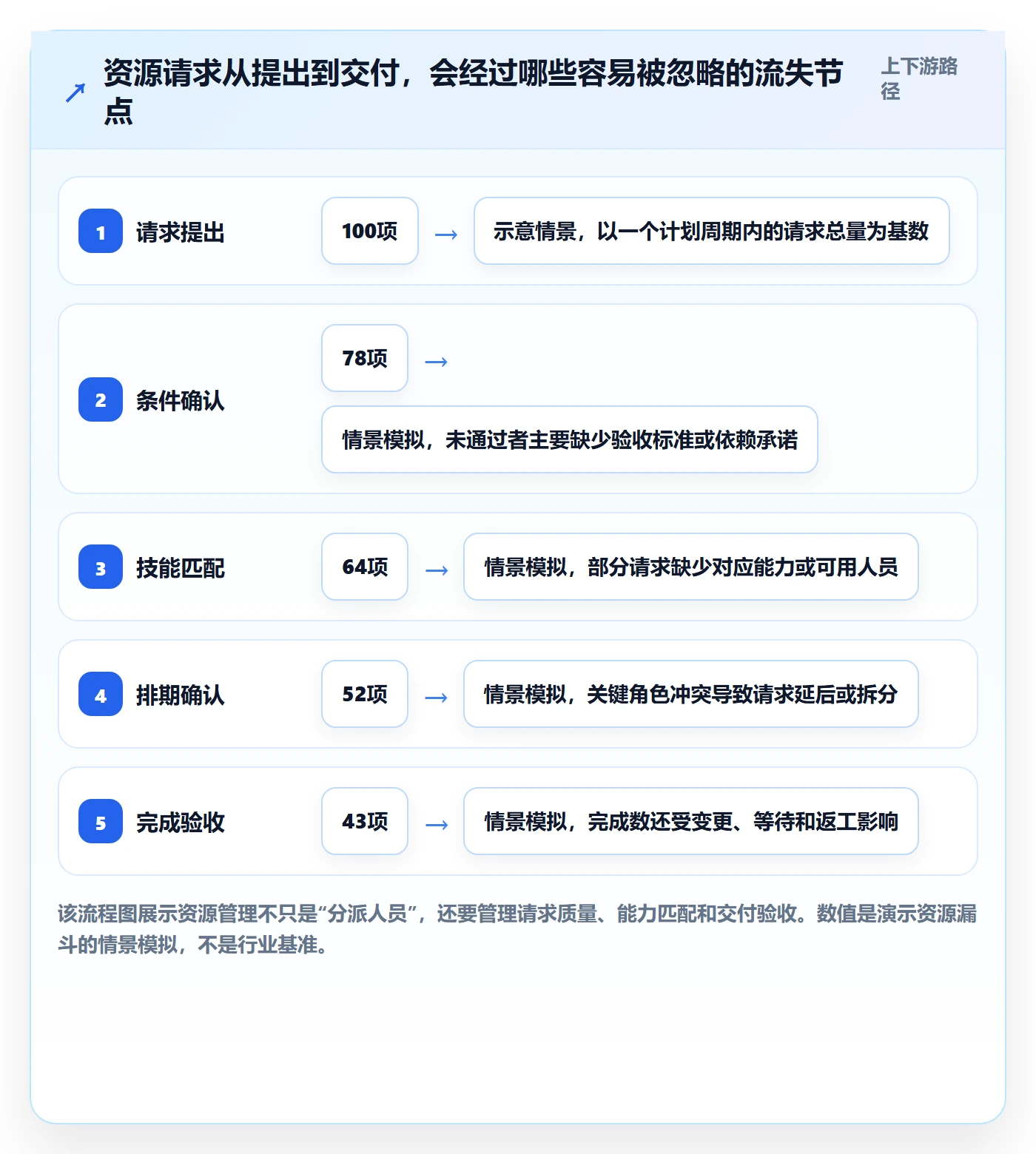 资源管理人员教程:项目成员效率提升,避坑指南