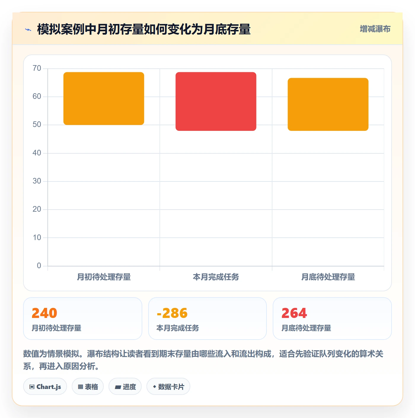 待处理流程与规范:产品经理看板数据分析关键指标
