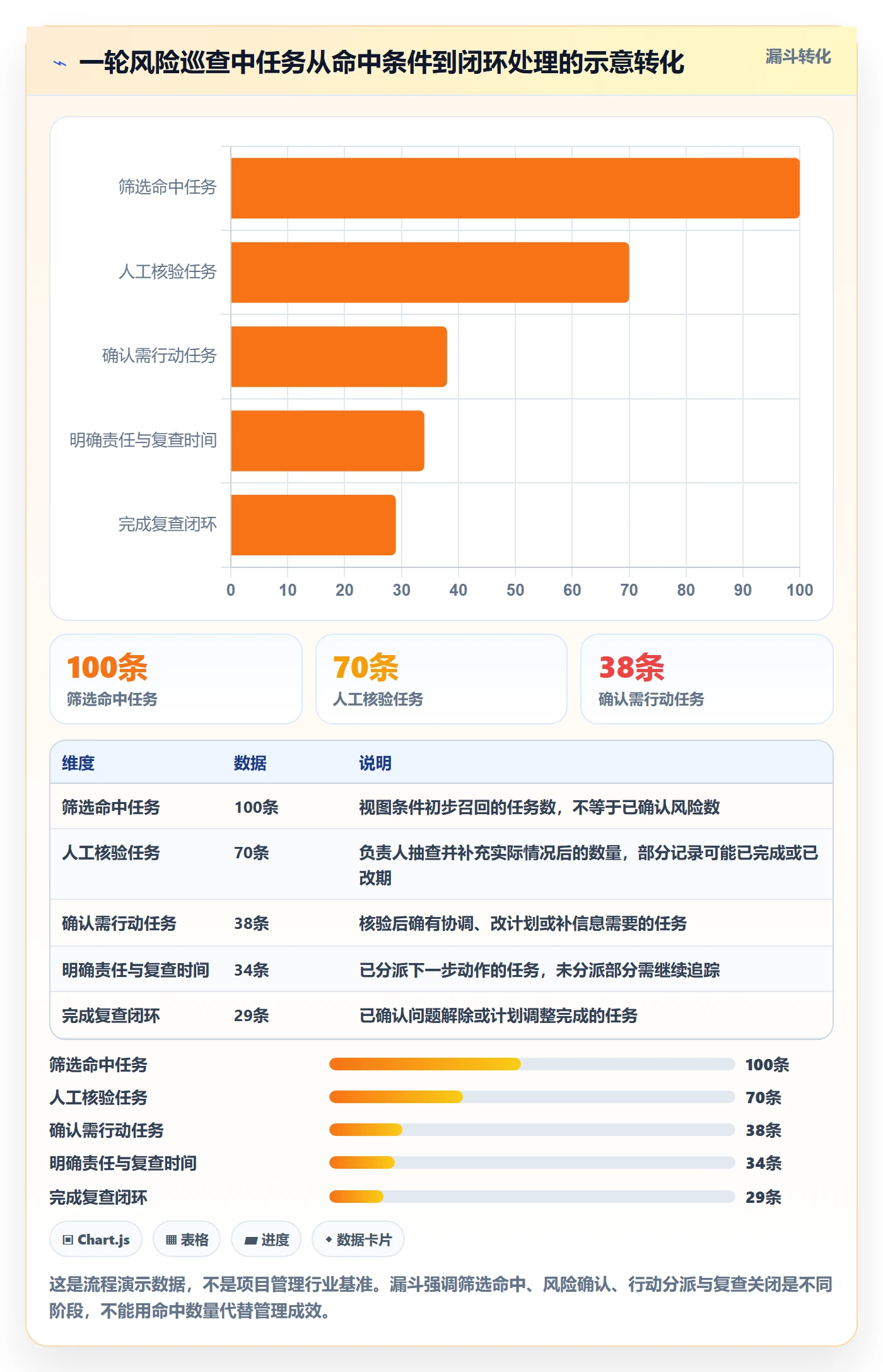 列表视图如何做好筛选?项目负责人风险控制与操作步骤