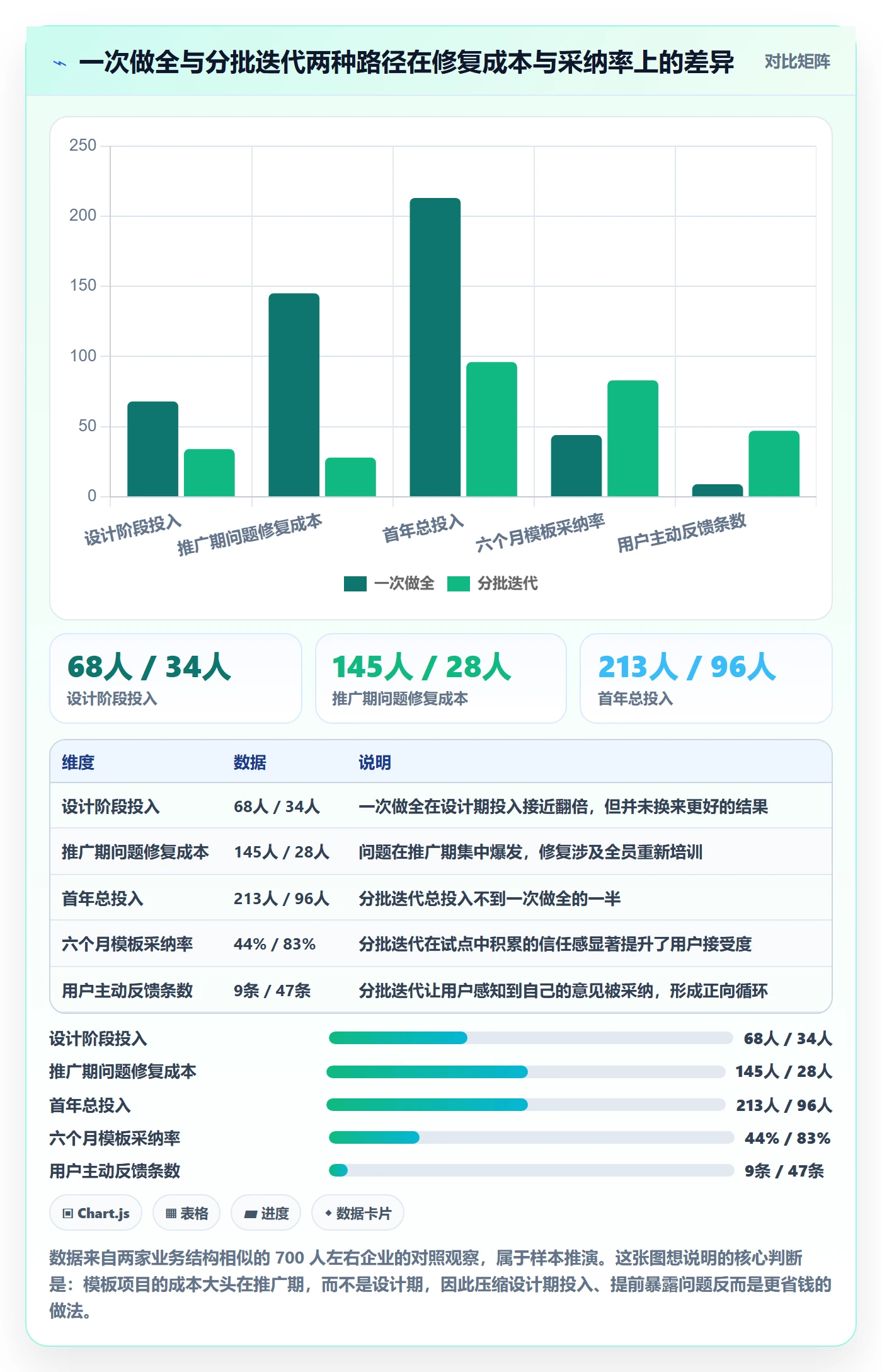 标准项目管理指南:企业管理者如何做好项目模板,落地方案全流程