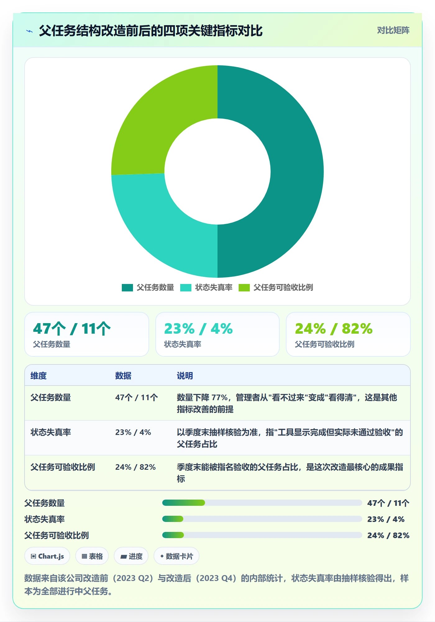 父任务最佳实践:企业管理者任务管理流程优化,常见问题