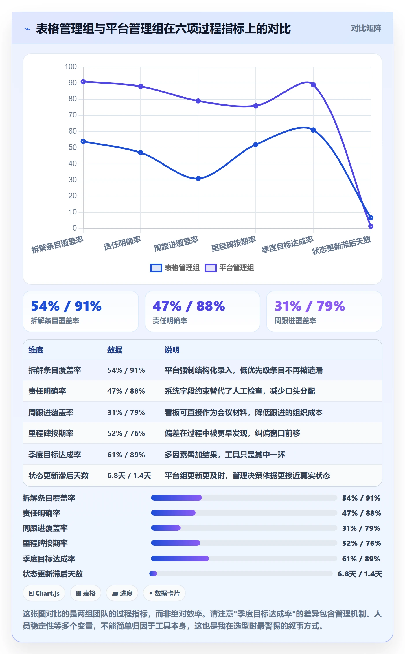 目标拆解实操方法:实施团队提升项目目标效率的最佳实践方法与模板