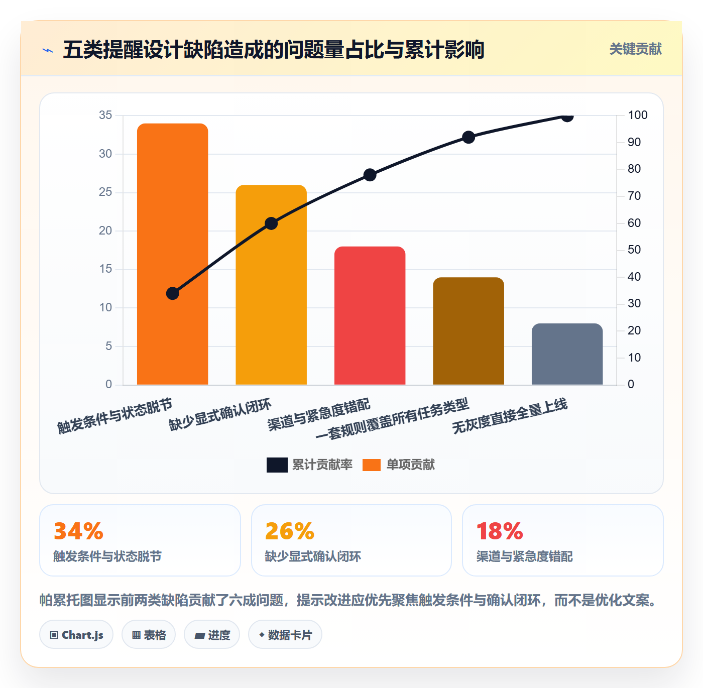 自动提醒落地方案:跨部门团队开展任务提醒的落地方案案例解析