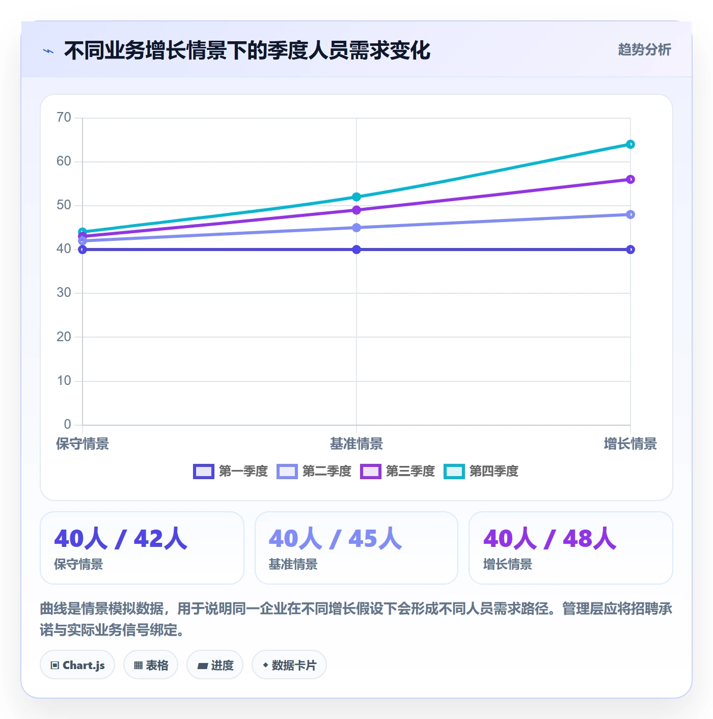 工作量怎么做？企业管理者效率提升：人力资源计划从0到1