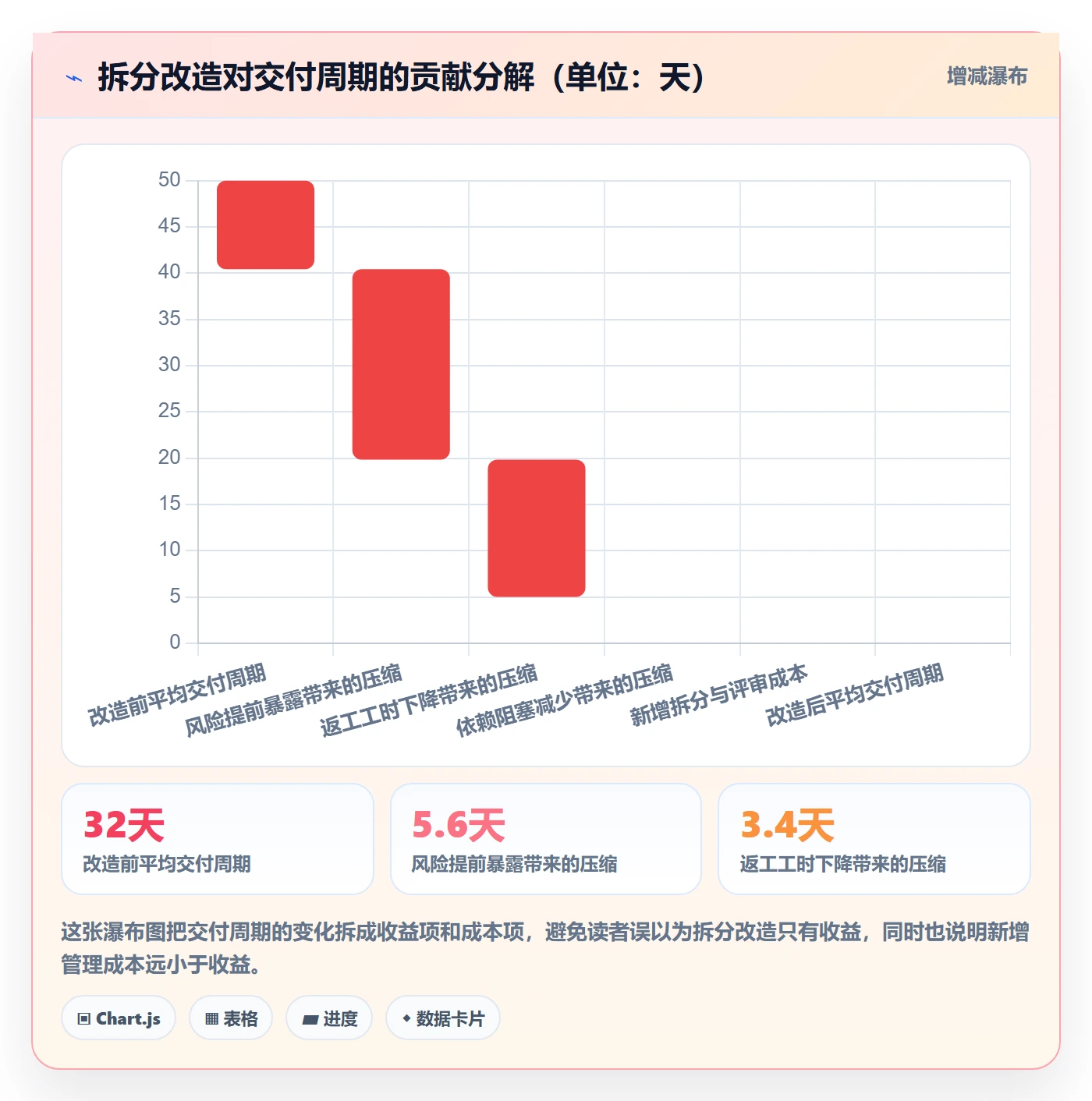 任务拆分落地方案：项目经理开展任务管理的最佳实践案例解析