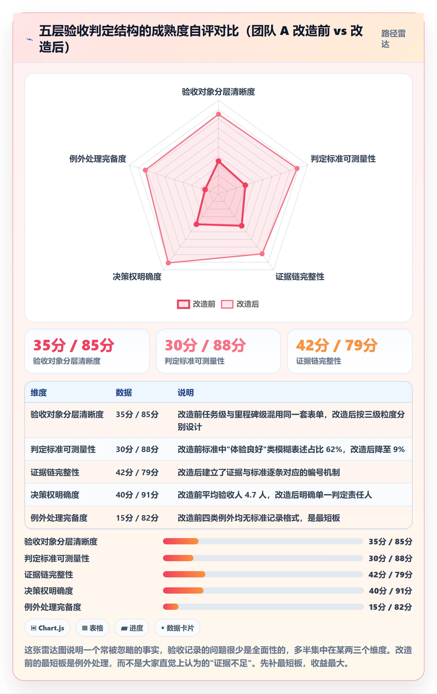 验收记录管理指南:PMO如何做好任务验收,实操方法全流程