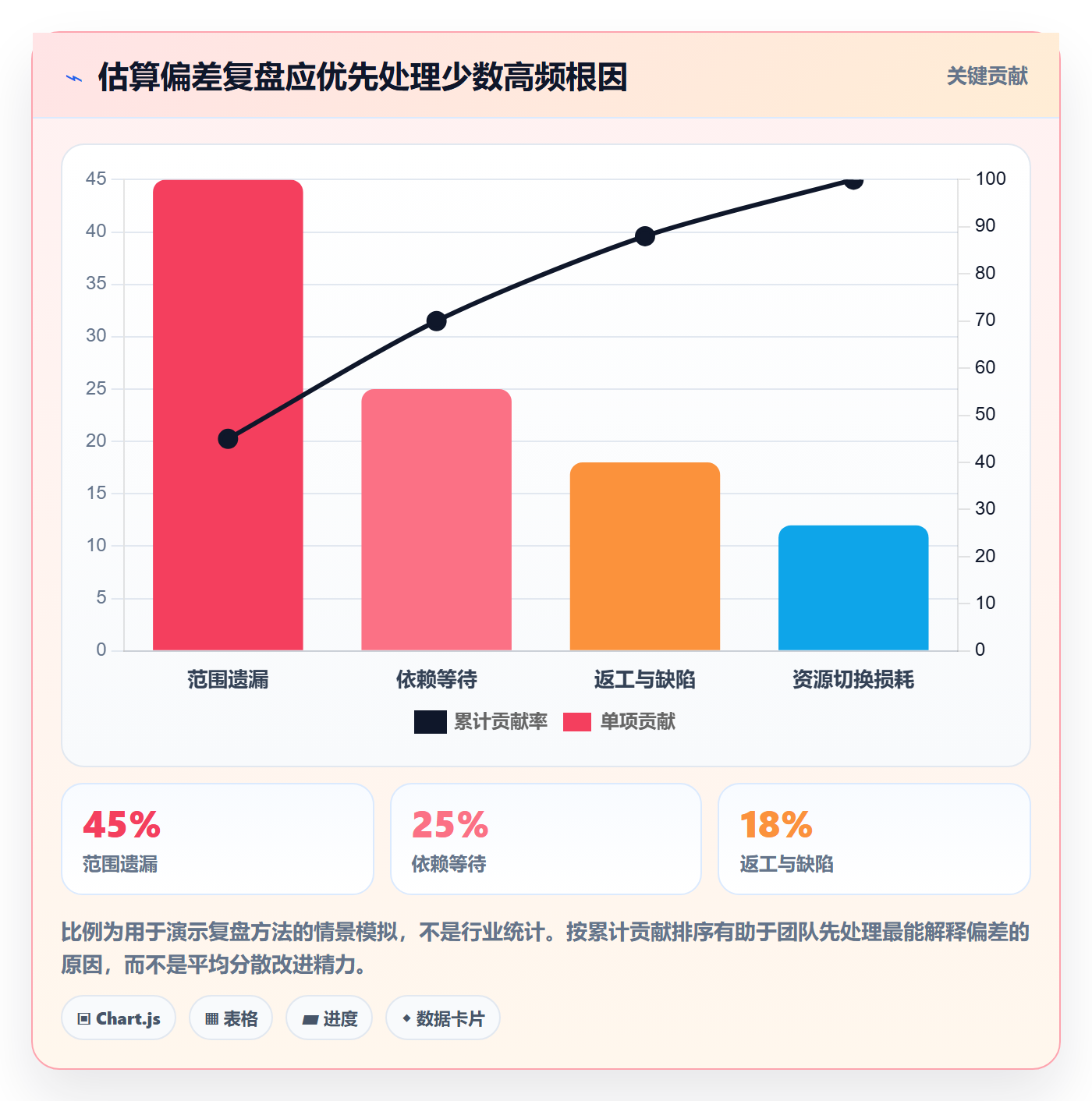 预计成本实操方法：产品经理提升成本管理效率的流程优化方法与模板