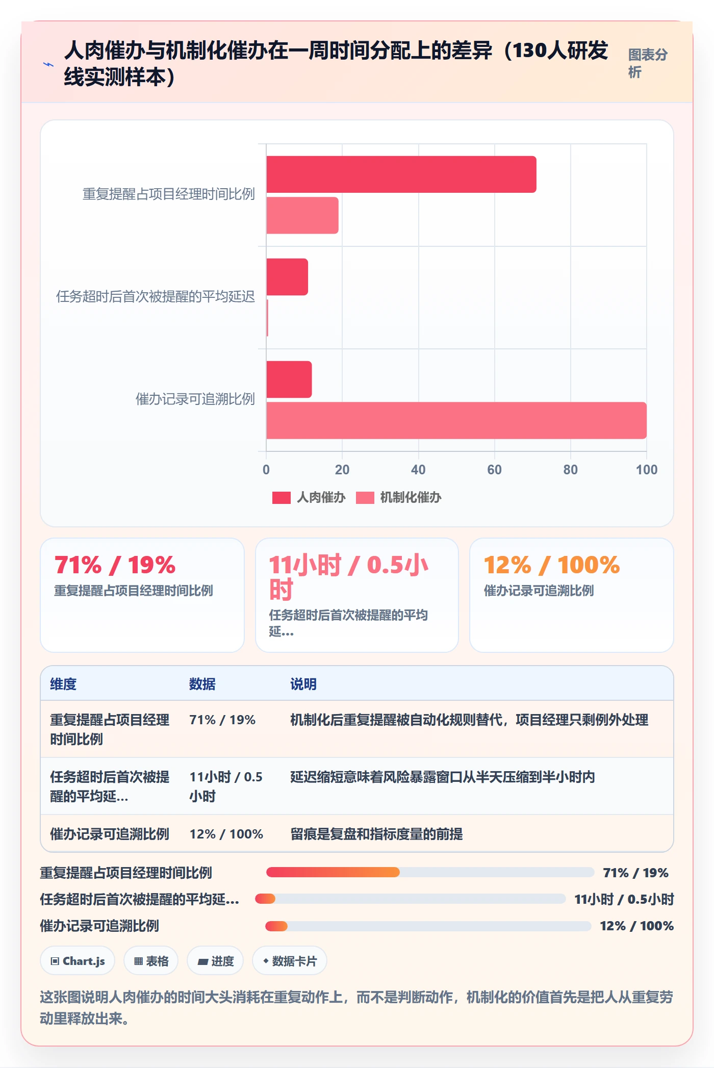 催办管理指南：研发团队如何做好任务提醒，实操方法全流程