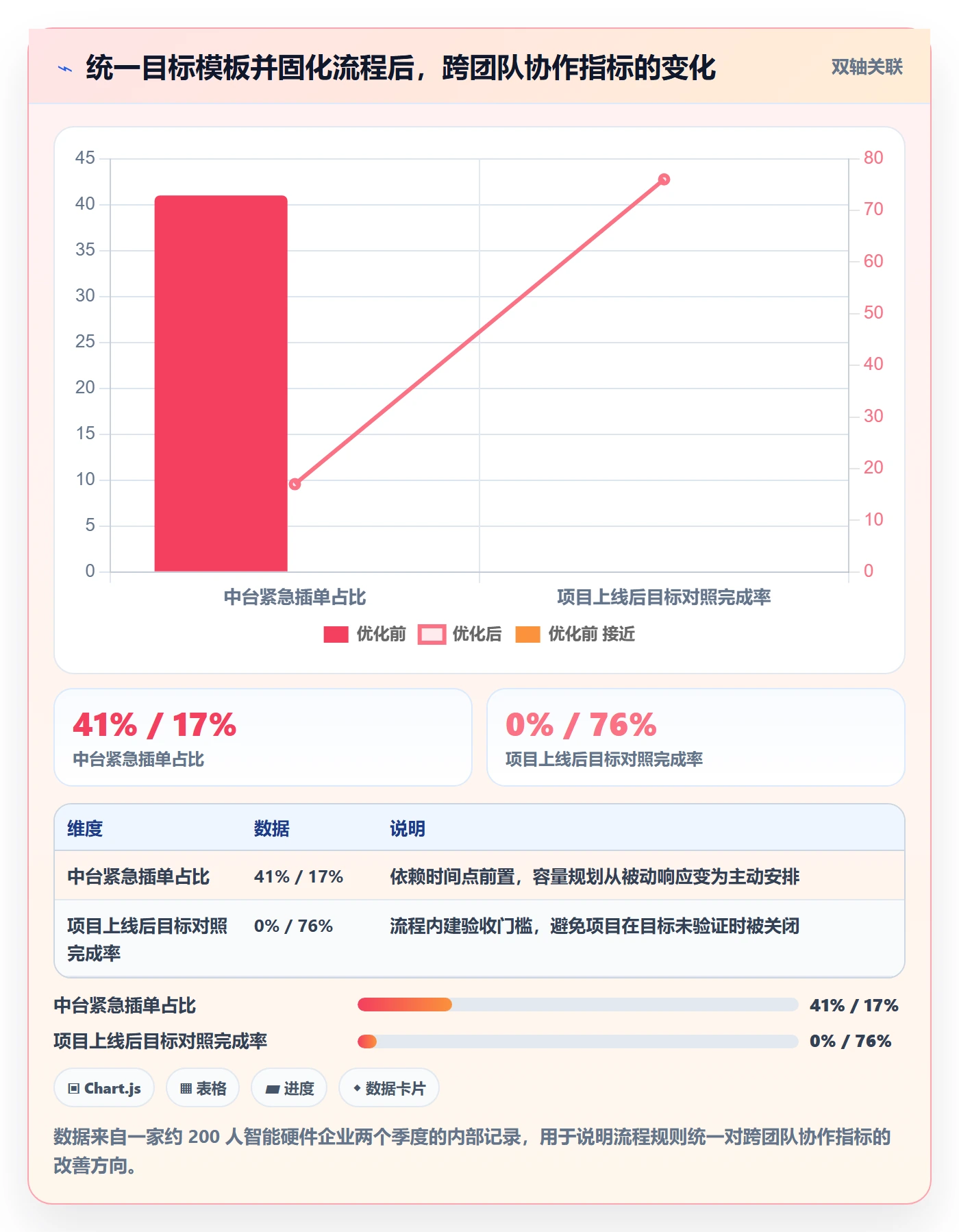 项目目标怎么做?研发团队流程优化:项目目标从0到1