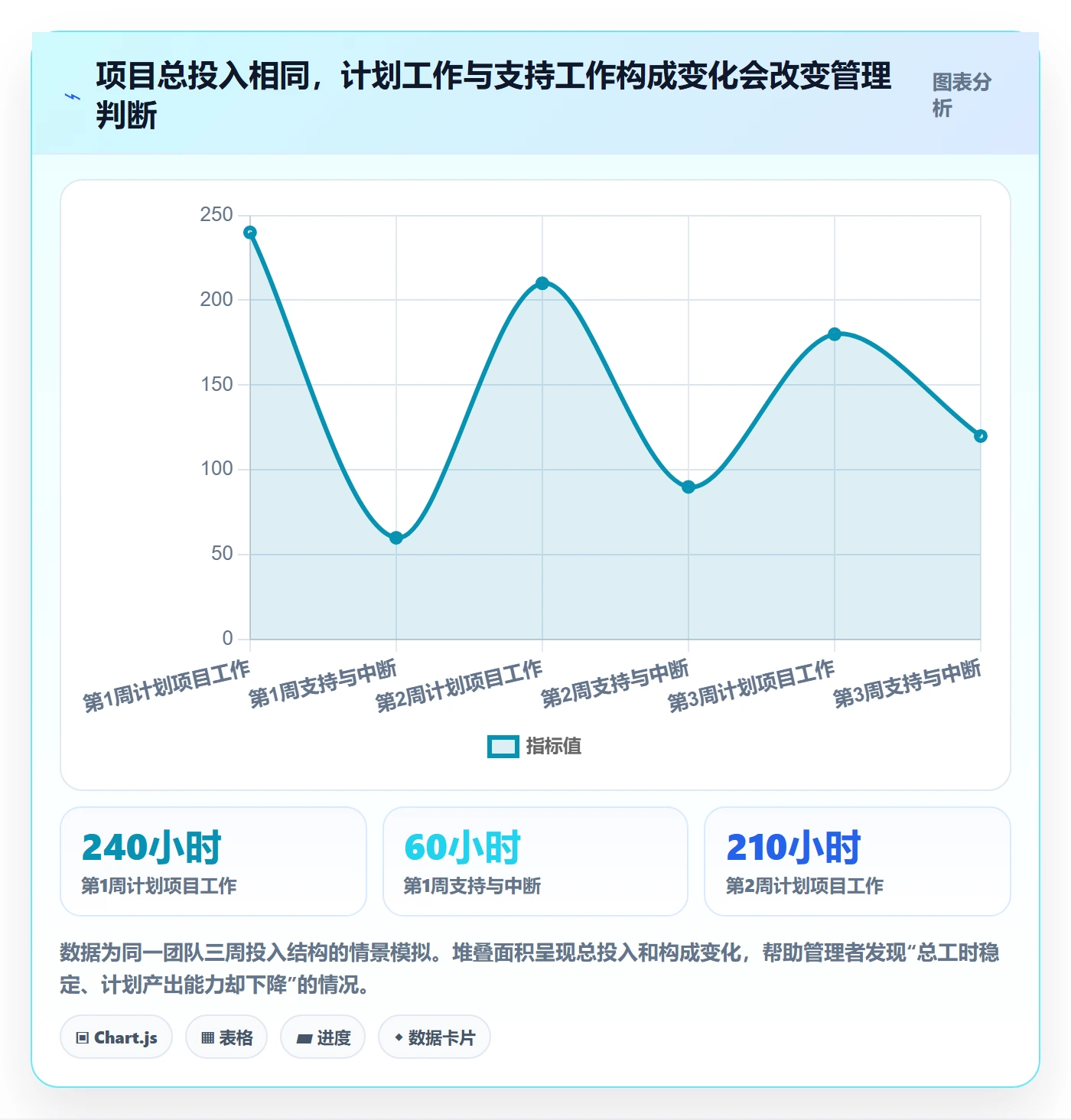 日报工时管理指南:企业管理者如何做好工时表,数据分析全流程