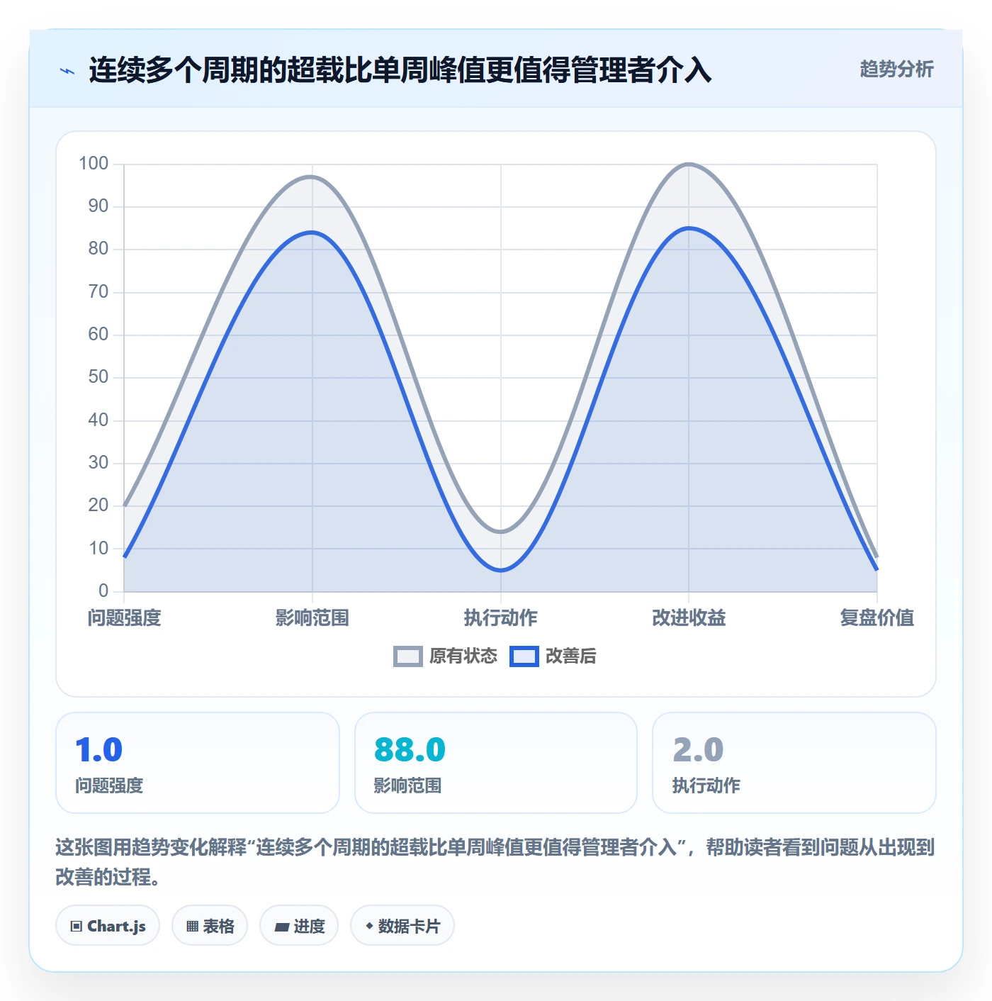 资源平衡怎么做?企业管理者风险控制:资源负载从0到1