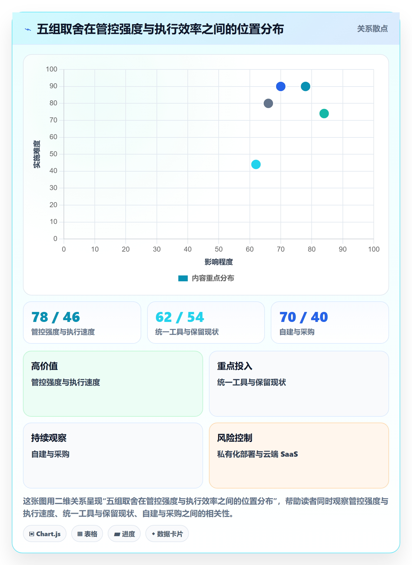 计划版本落地方案:企业管理者开展项目规划的制度设计案例解析