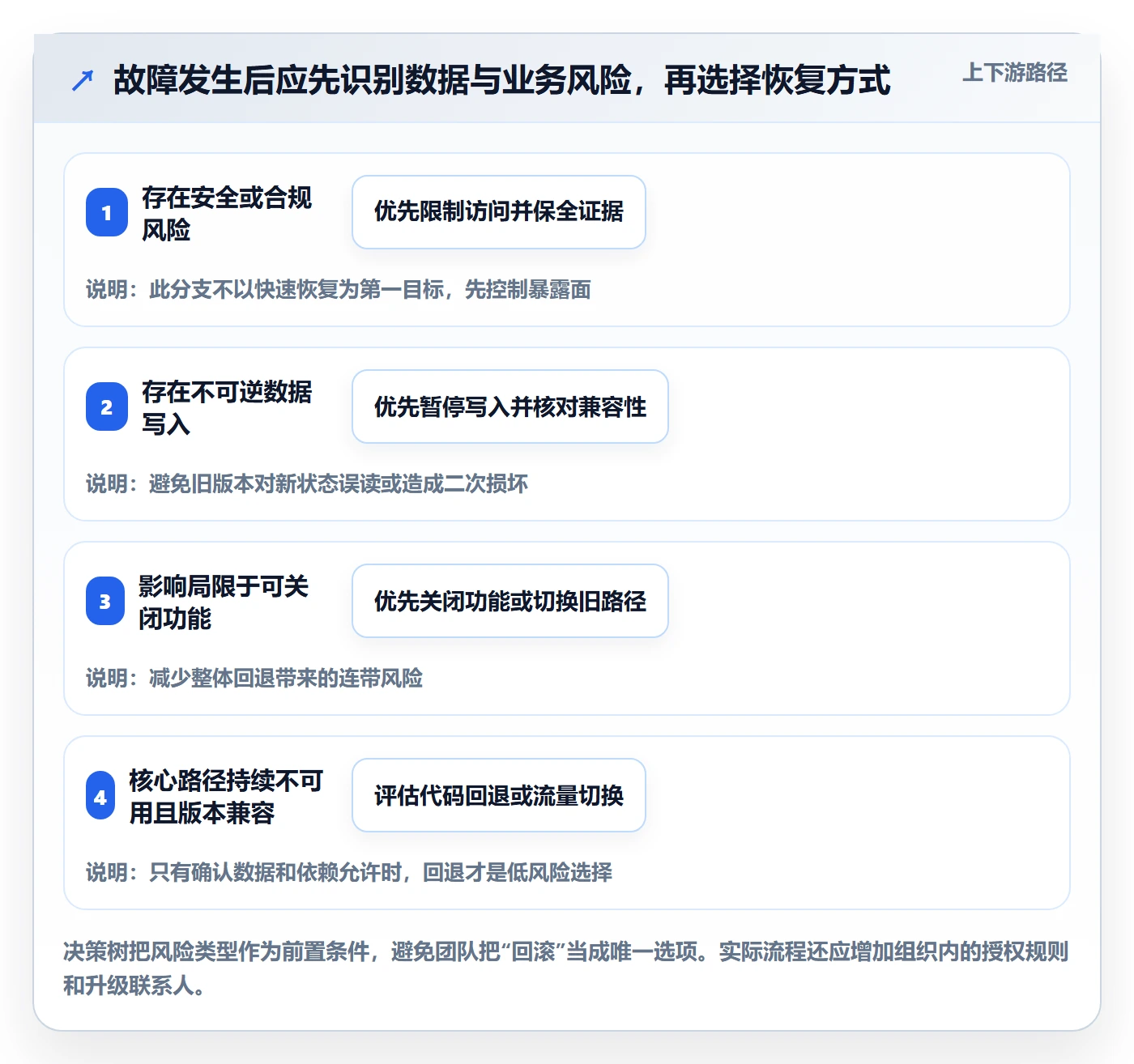 回滚最佳实践:跨部门团队发布管理实操方法,常见问题