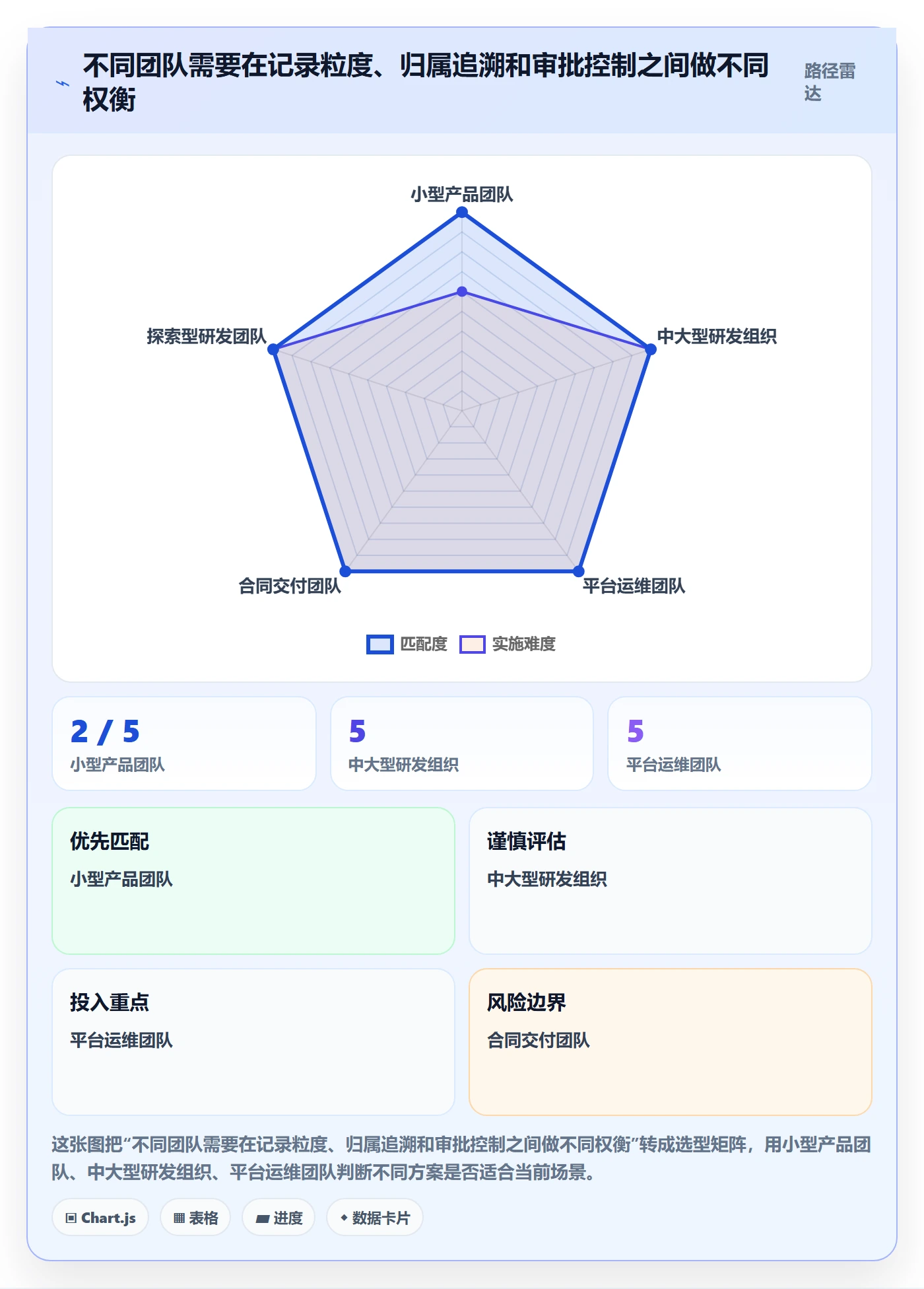 工时表任务工时全流程:研发团队落地方案与一文讲清