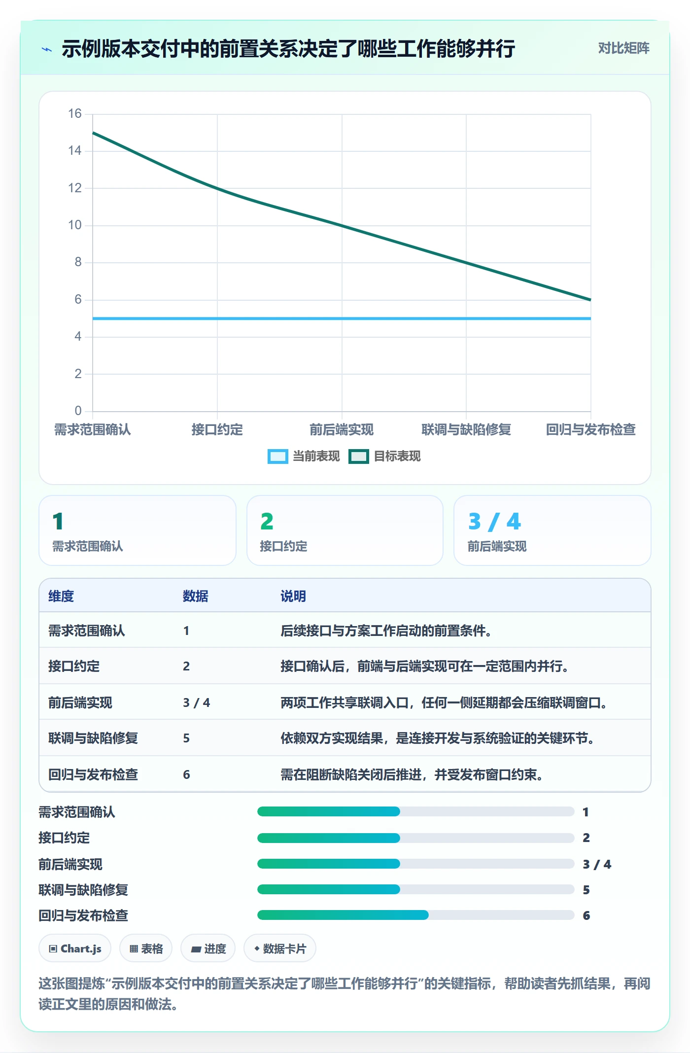 甘特图甘特图全流程：研发团队实操方法与一文讲清