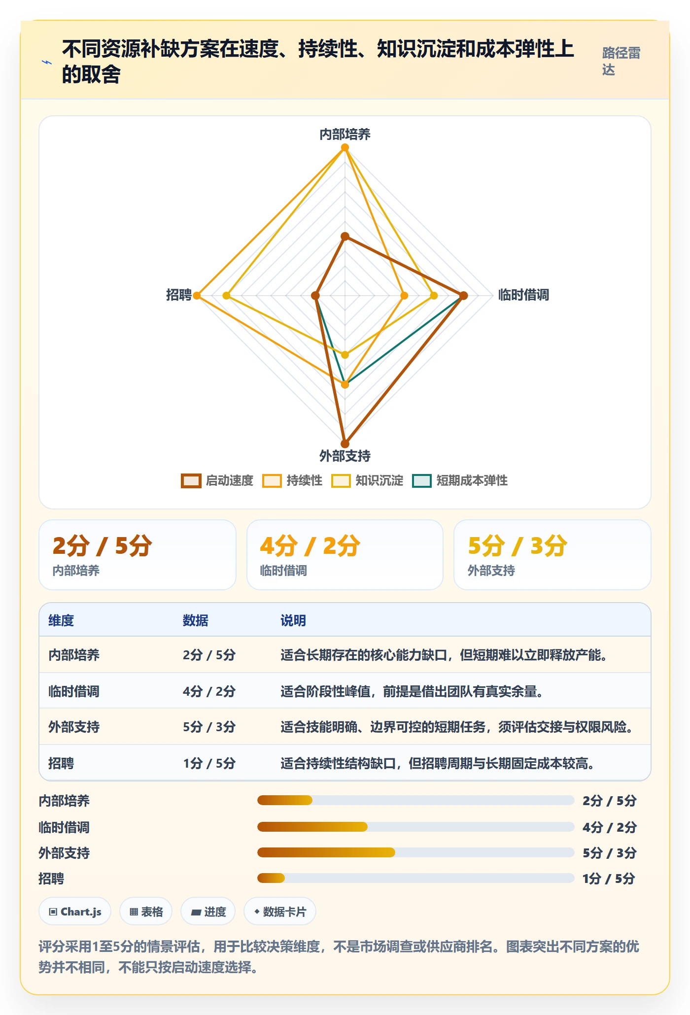 人力资源计划资源负载全流程：企业管理者效率提升与一文讲清