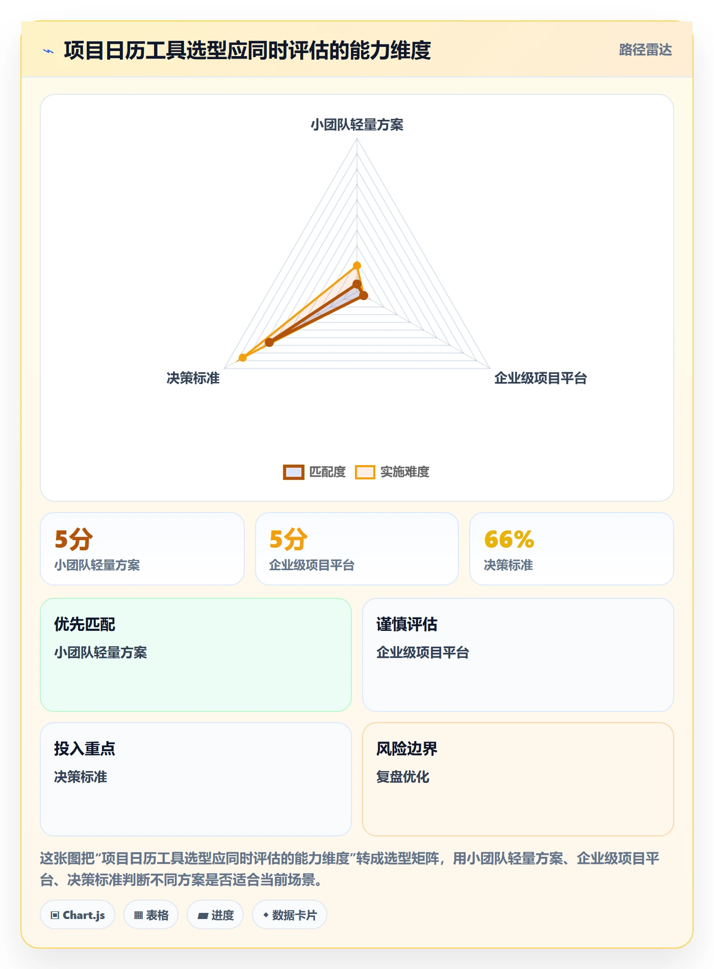 日历视图项目日历教程:研发团队入门指南,避坑指南