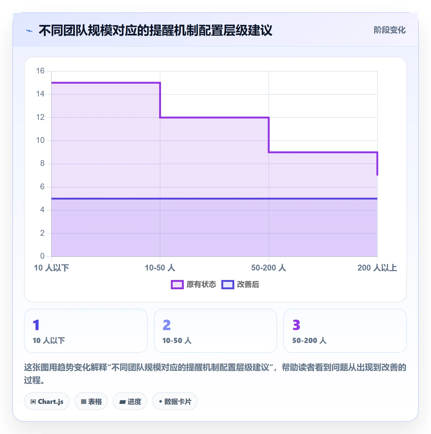 任务提醒如何做好到期提醒?跨部门团队协同管理与操作步骤