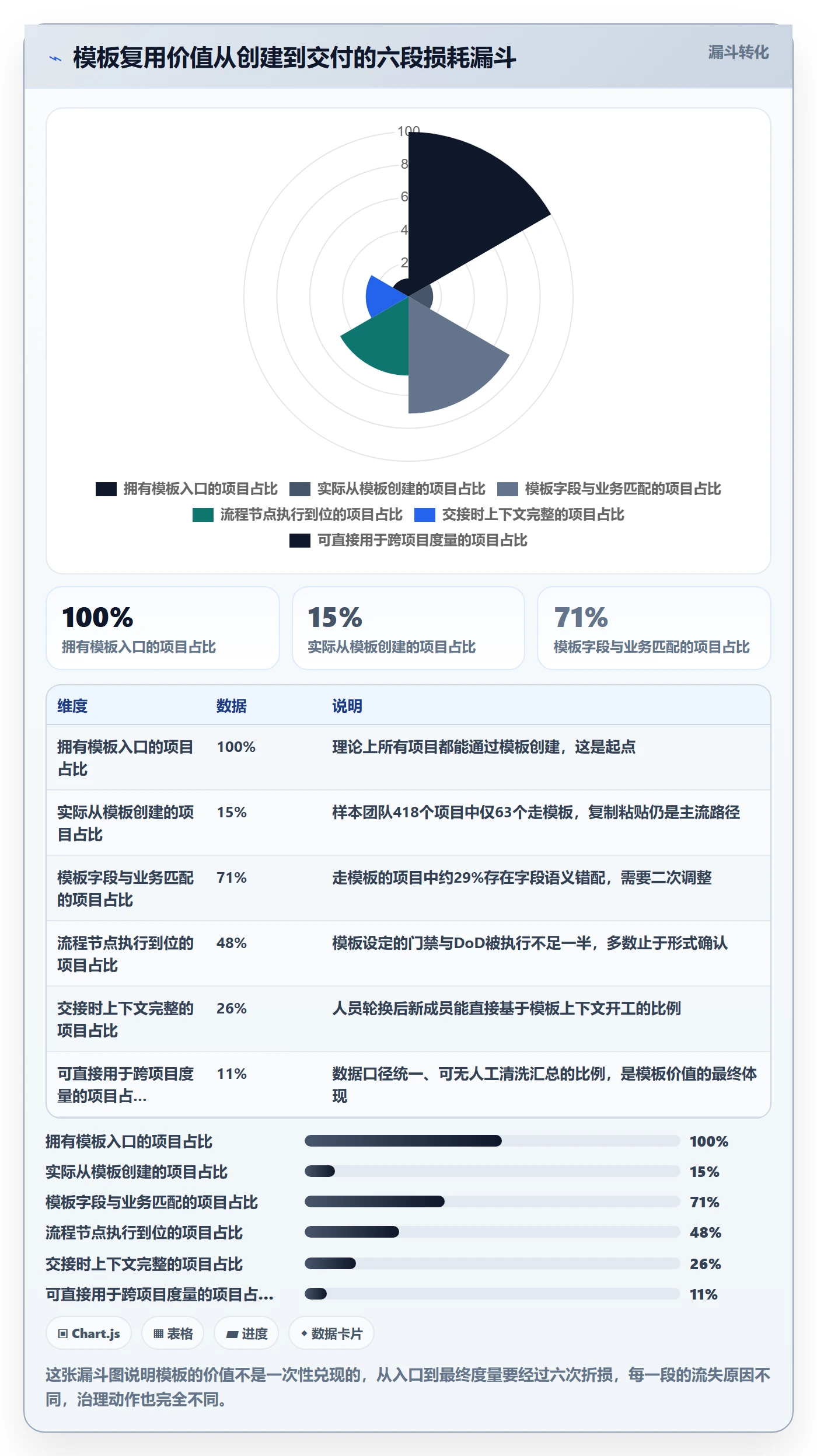模板流程管理方法大全:研发团队项目模板落地方案落地清单
