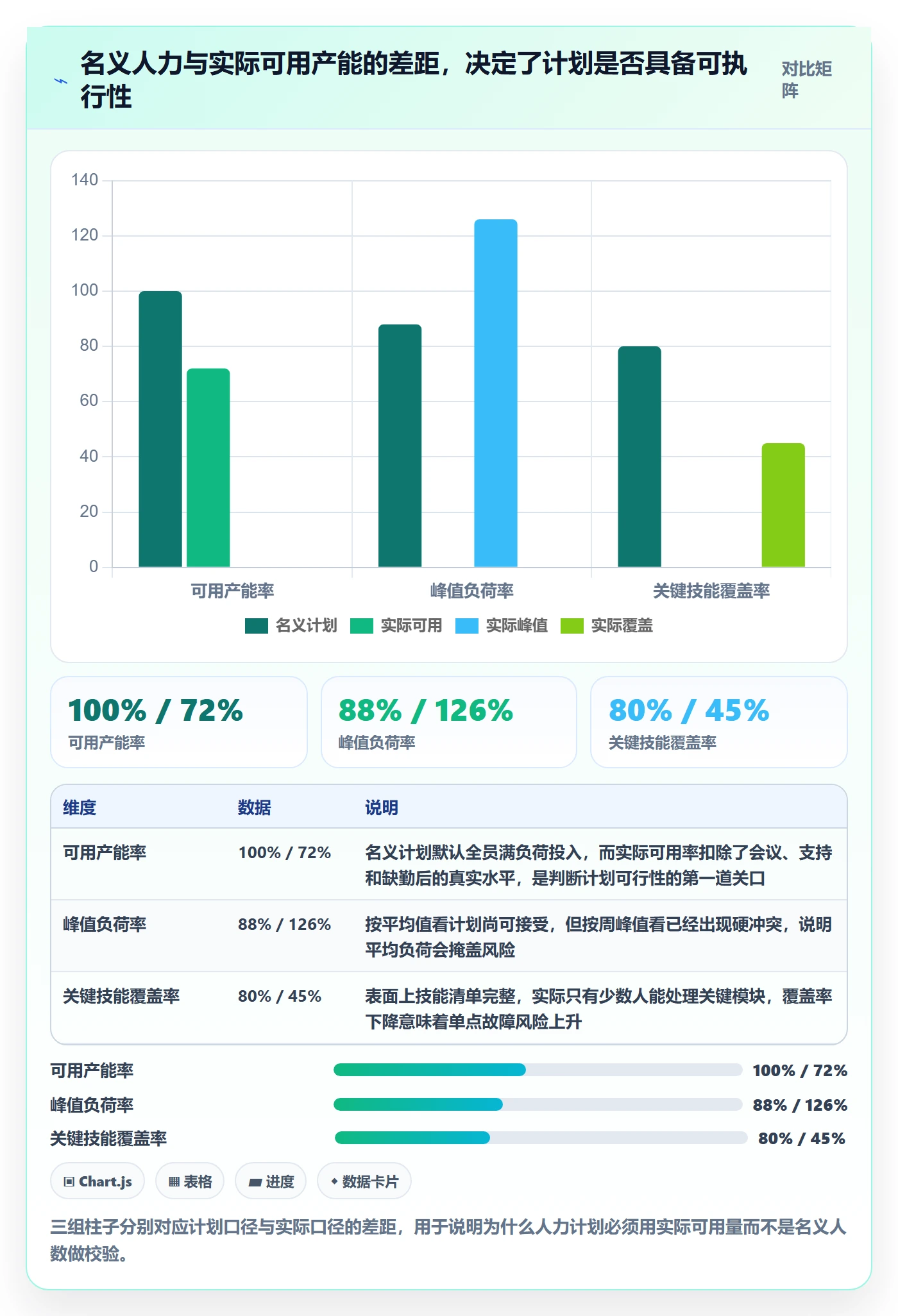 人力规划流程与规范：项目成员人力资源计划风险控制关键指标